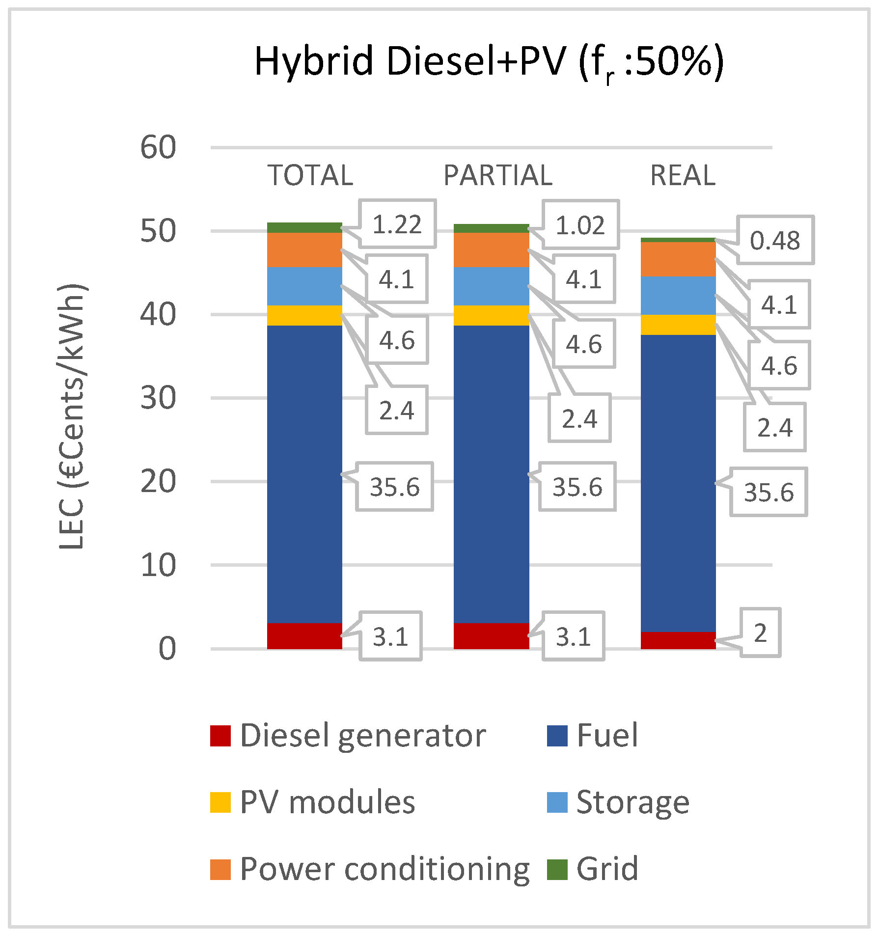 Energies 17 03835 g016