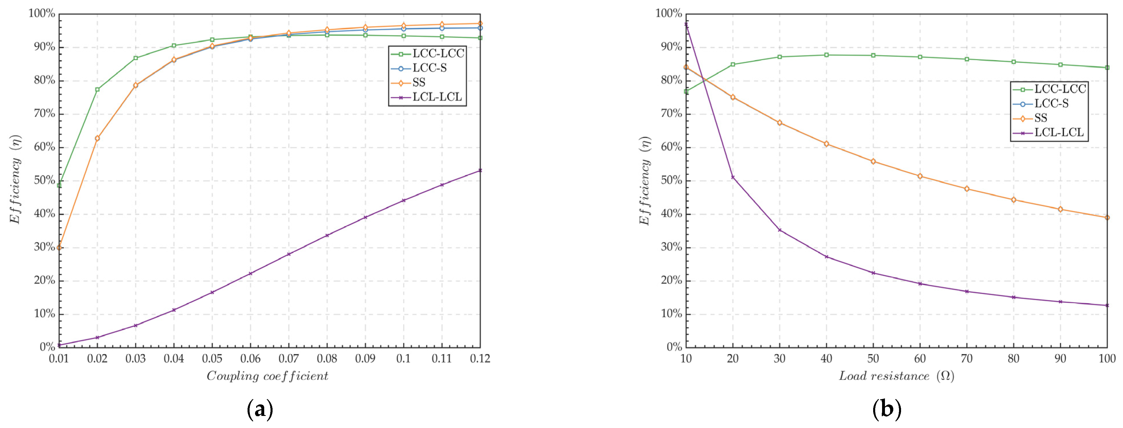 Energies 17 03836 g003