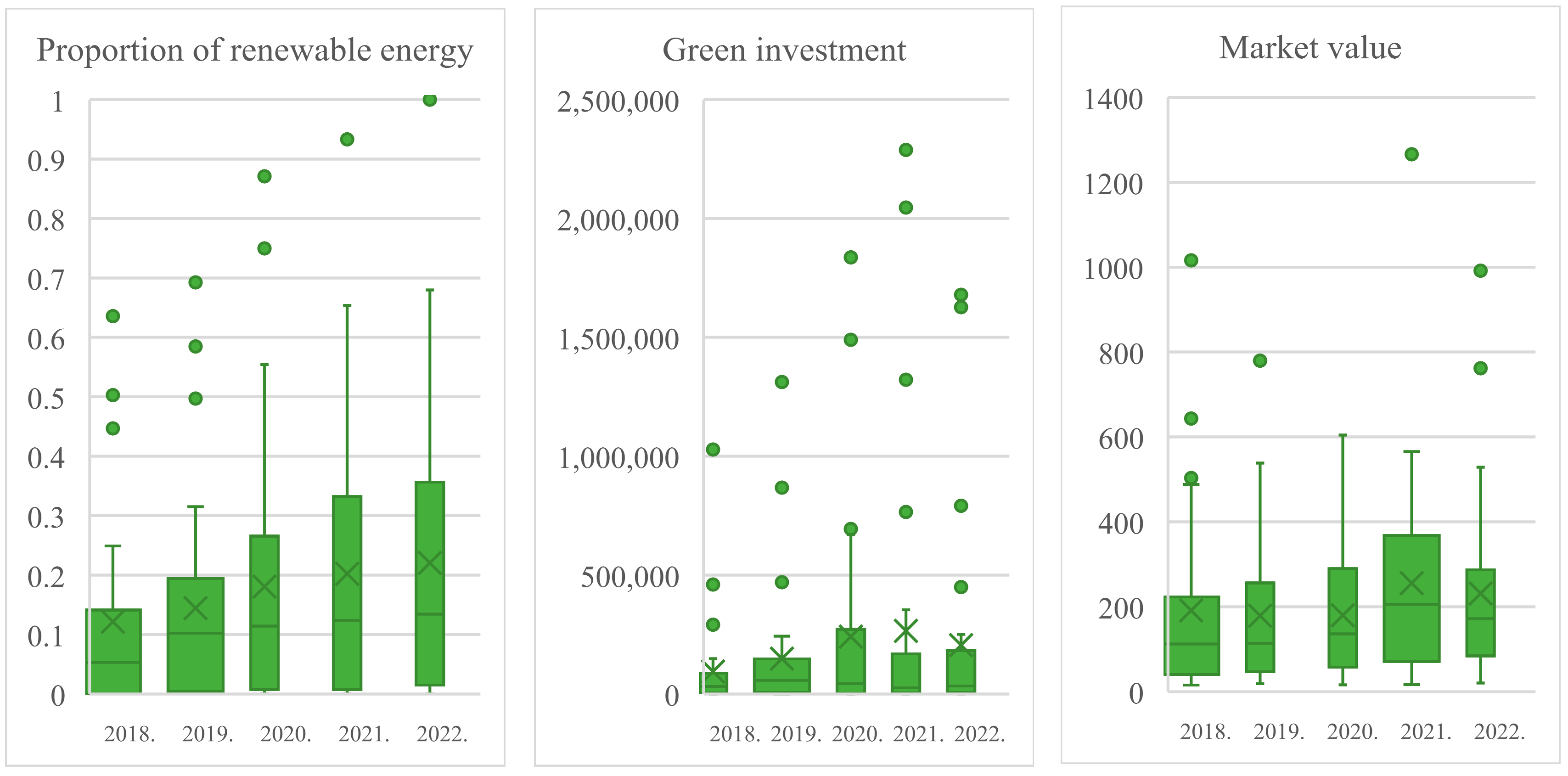 Energies 17 03840 g003