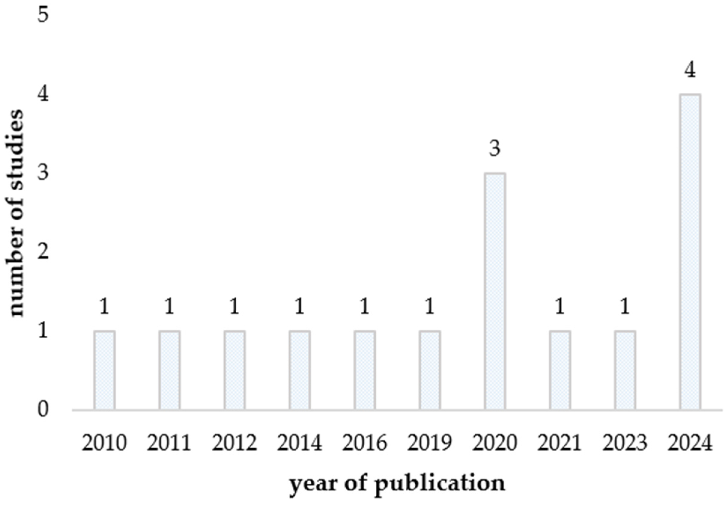 Energies 17 03841 g001