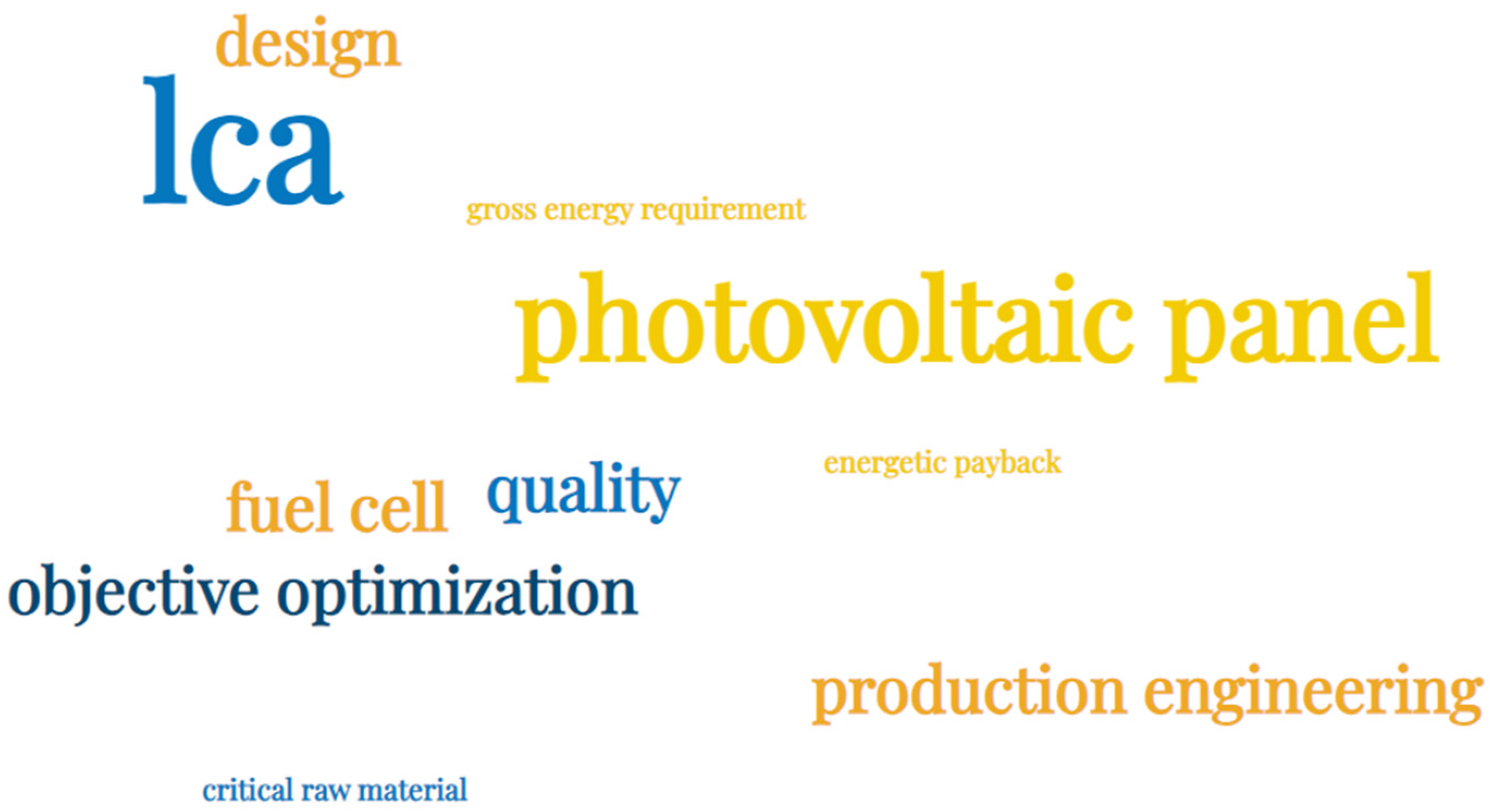 Energies 17 03841 g002