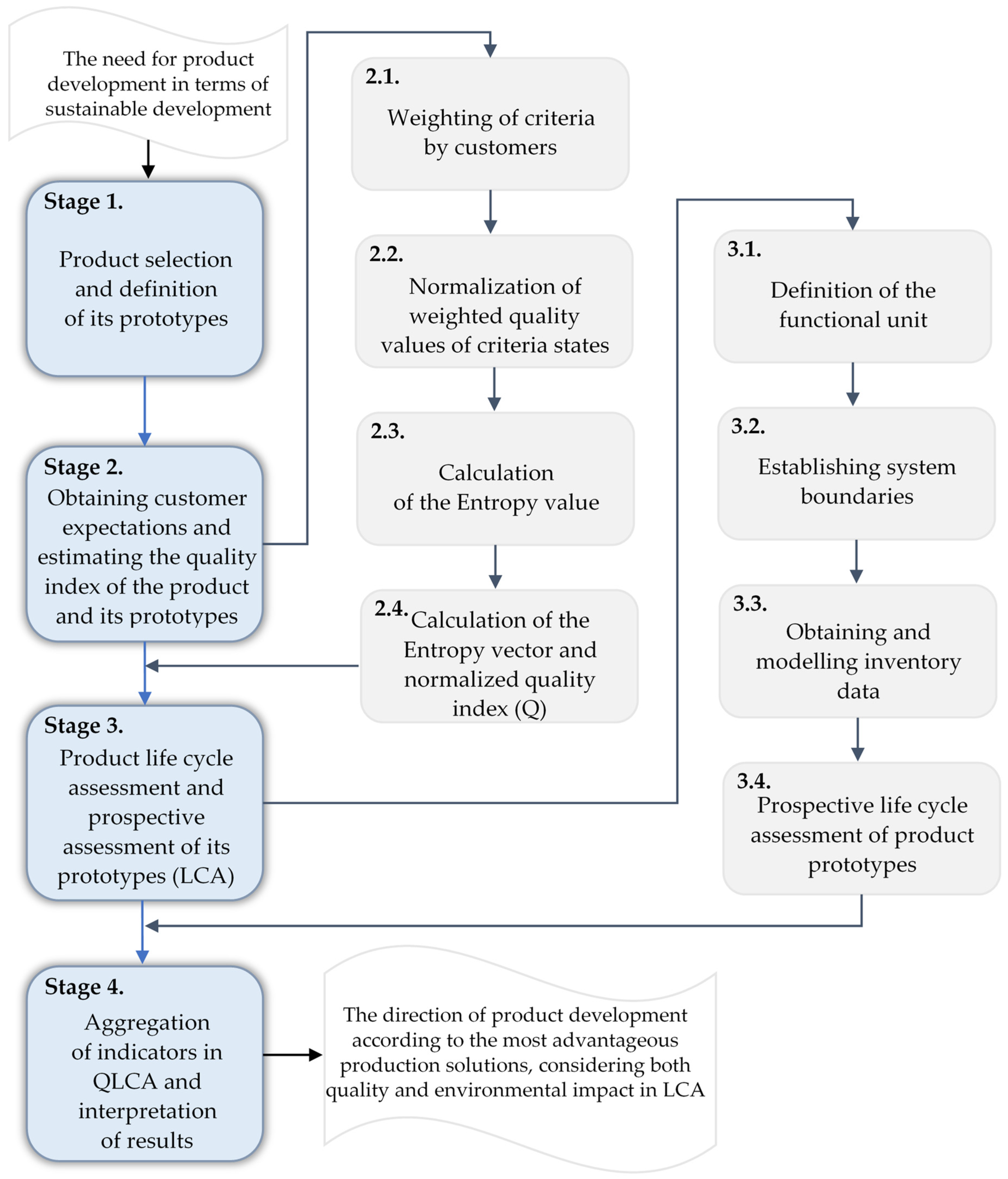 Energies 17 03841 g003