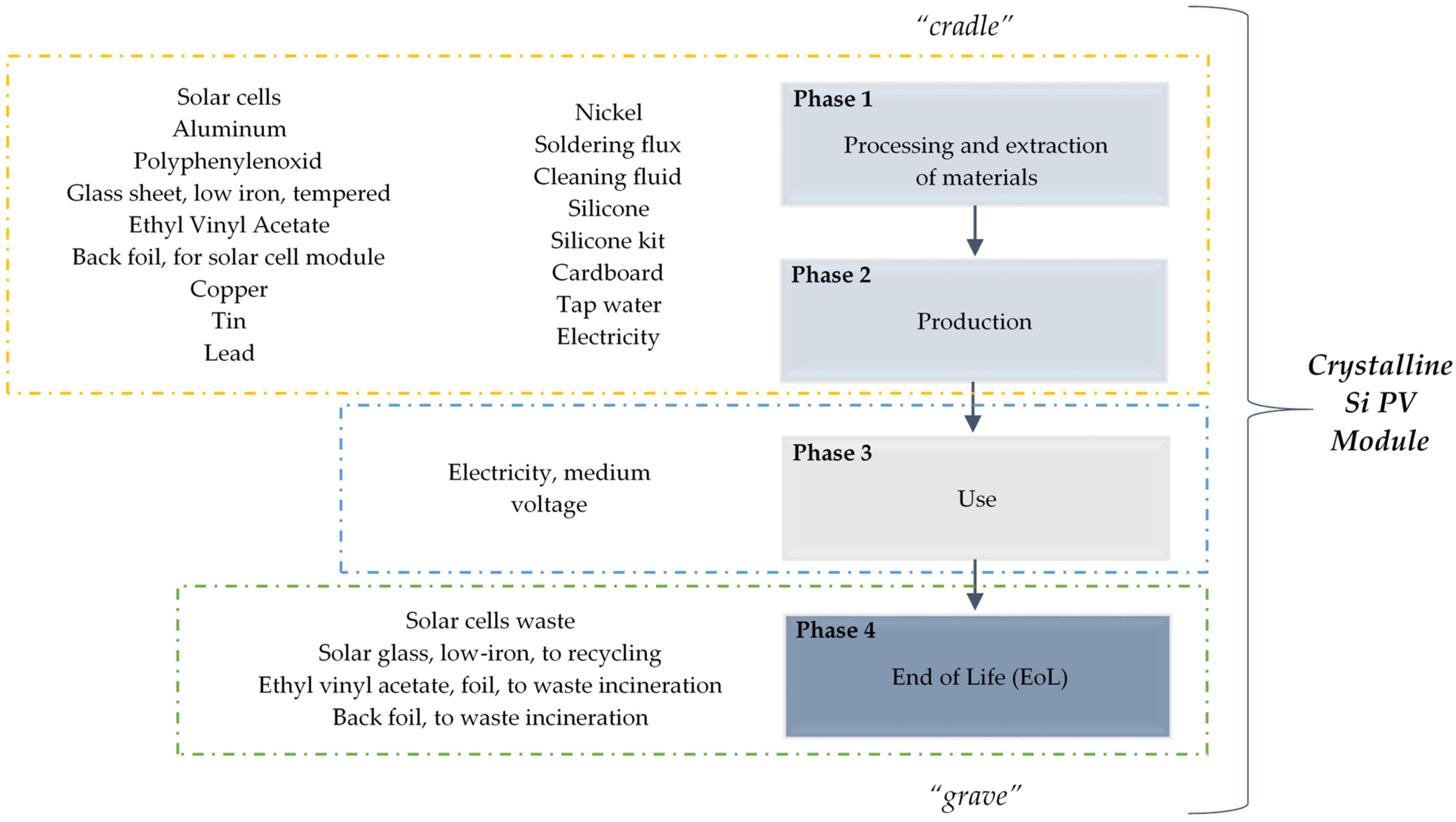 Energies 17 03841 g005