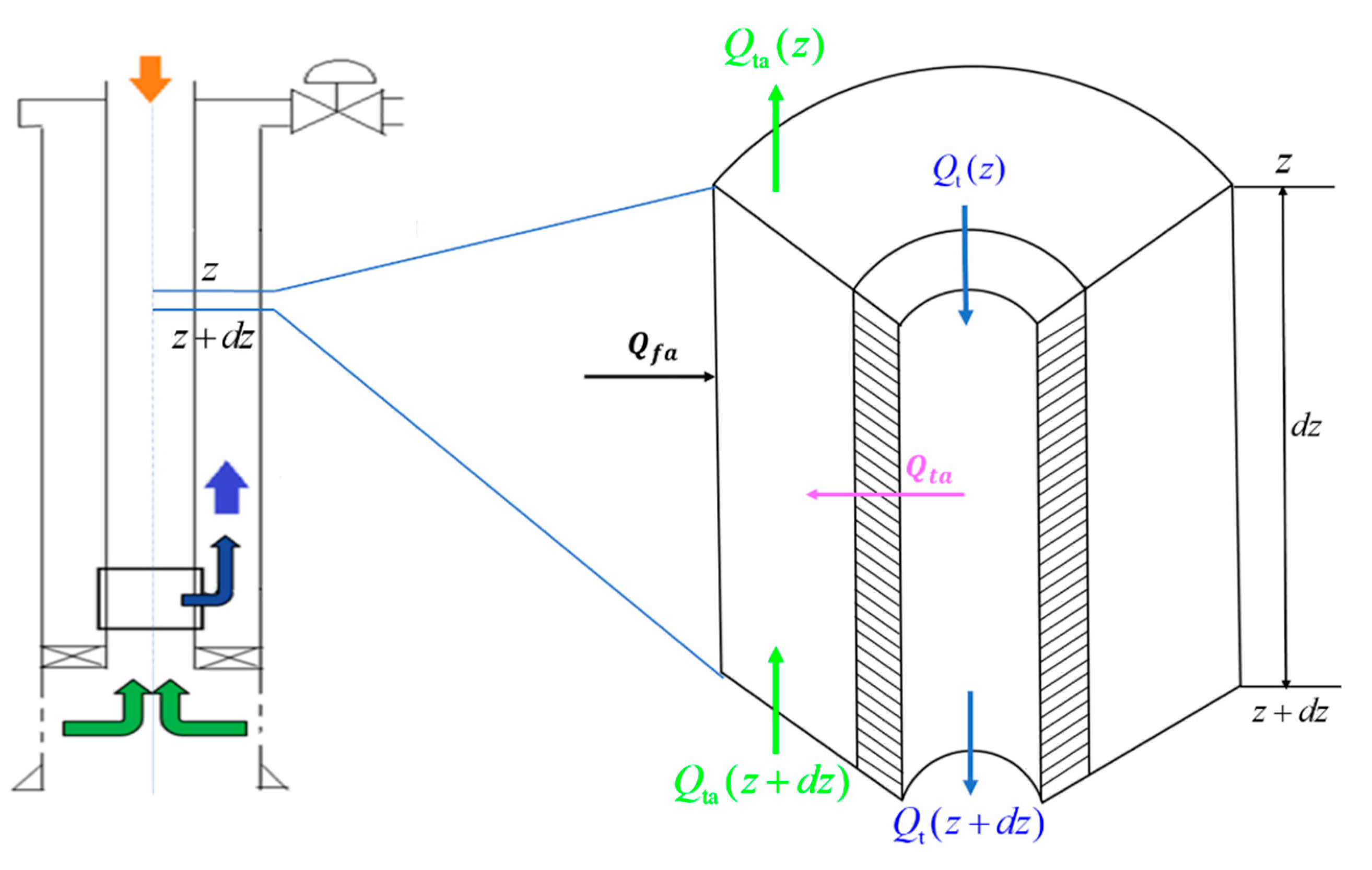 Energies 17 03842 g004