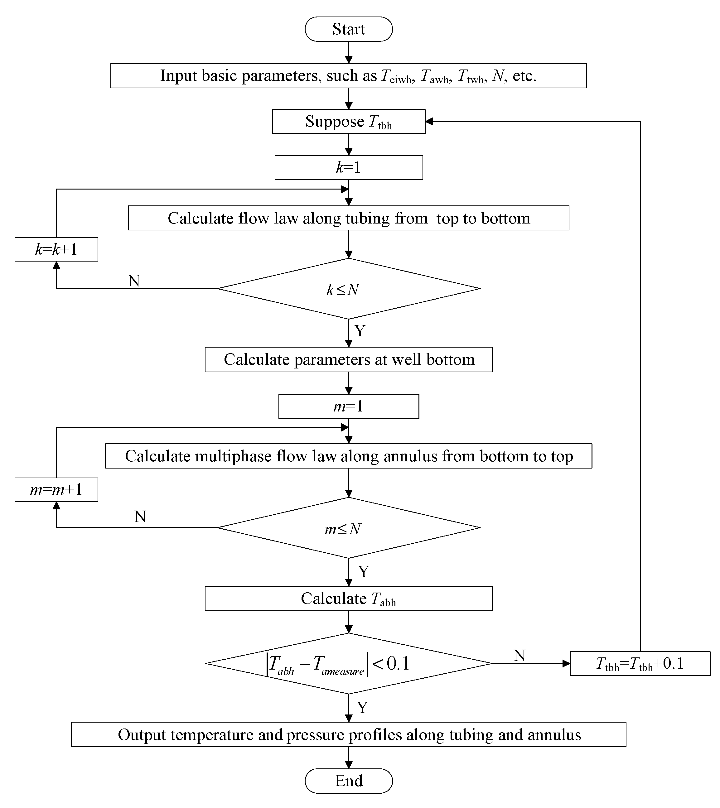 Energies 17 03842 g005