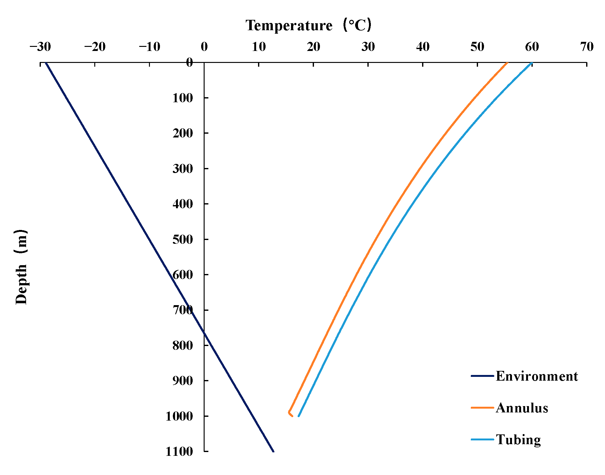 Energies 17 03842 g007