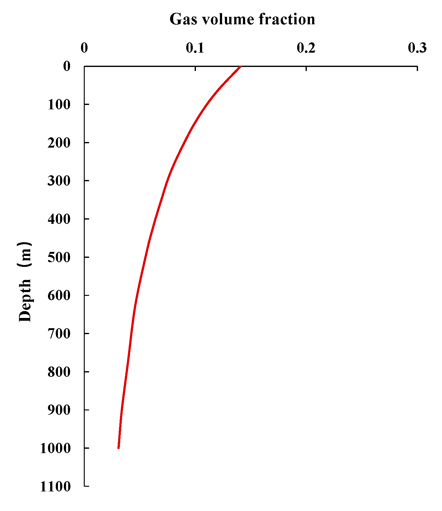 Energies 17 03842 g009