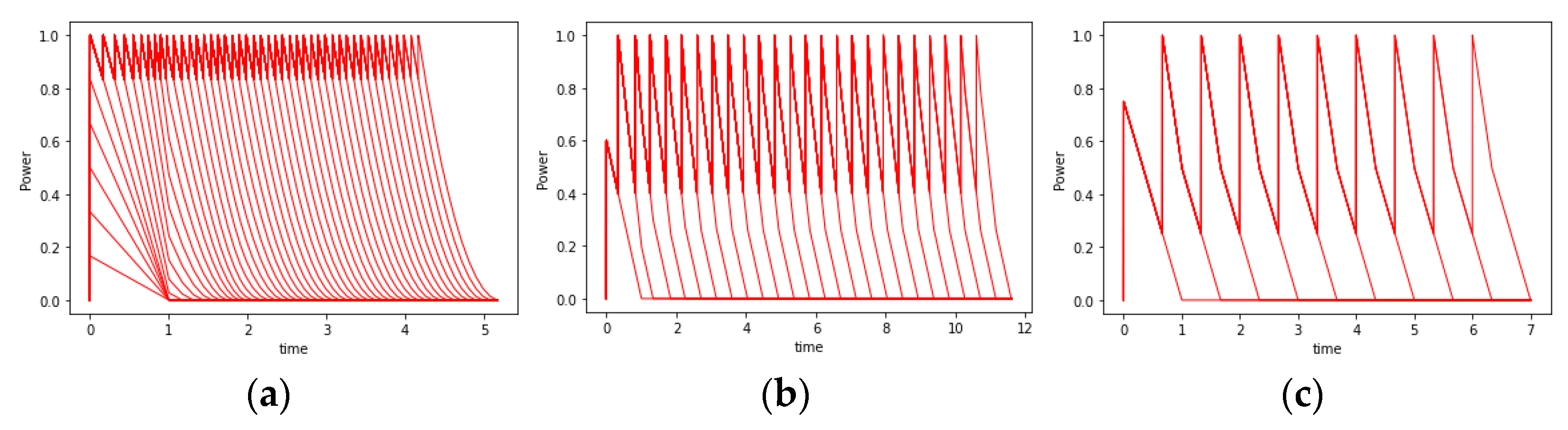 Energies 17 03843 g005