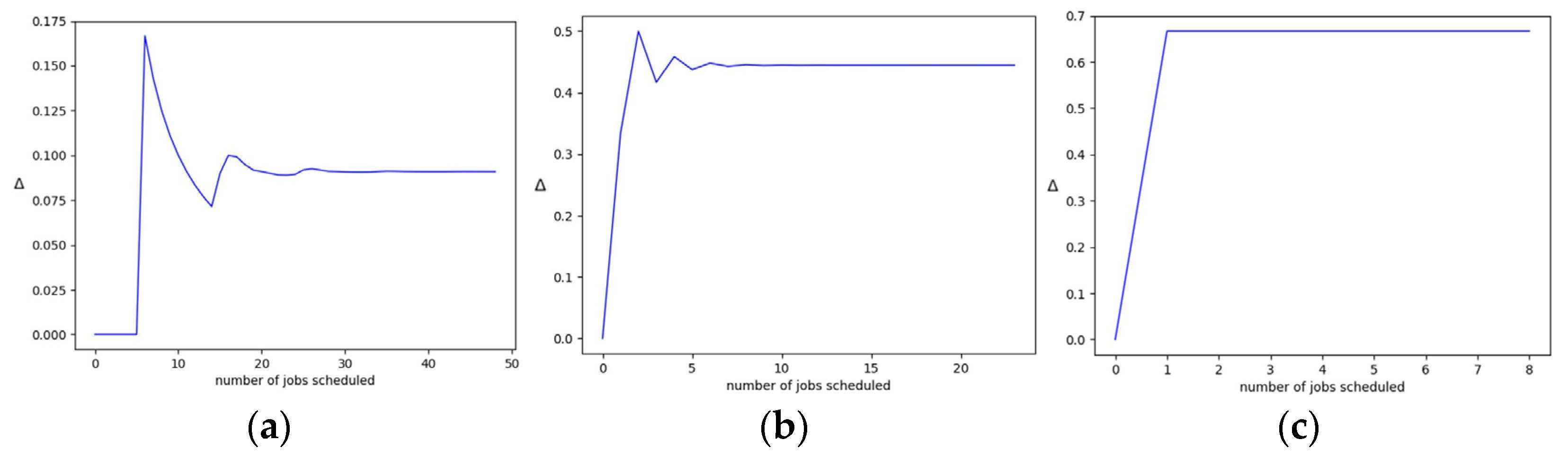 Energies 17 03843 g006