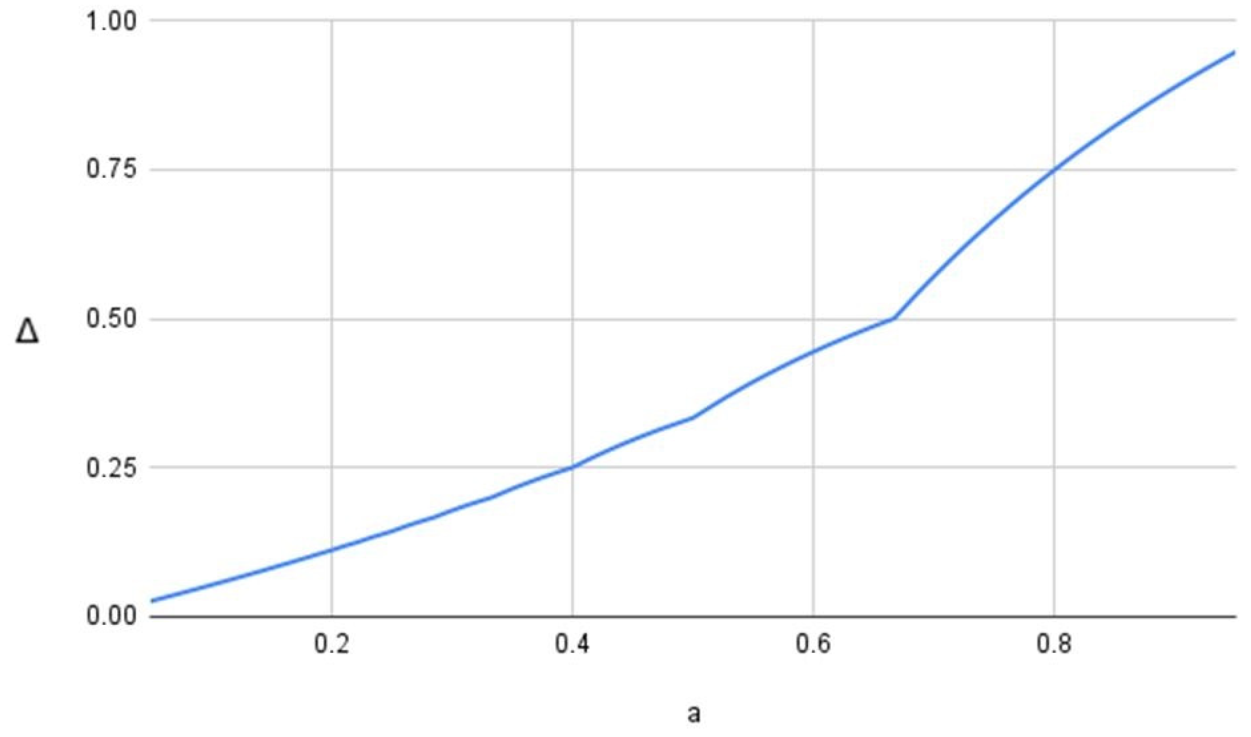 Energies 17 03843 g007