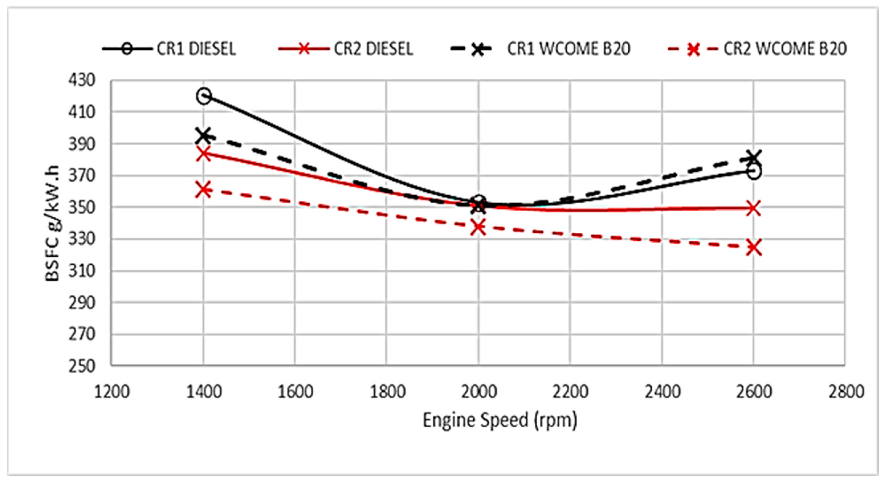 Energies 17 03844 g003