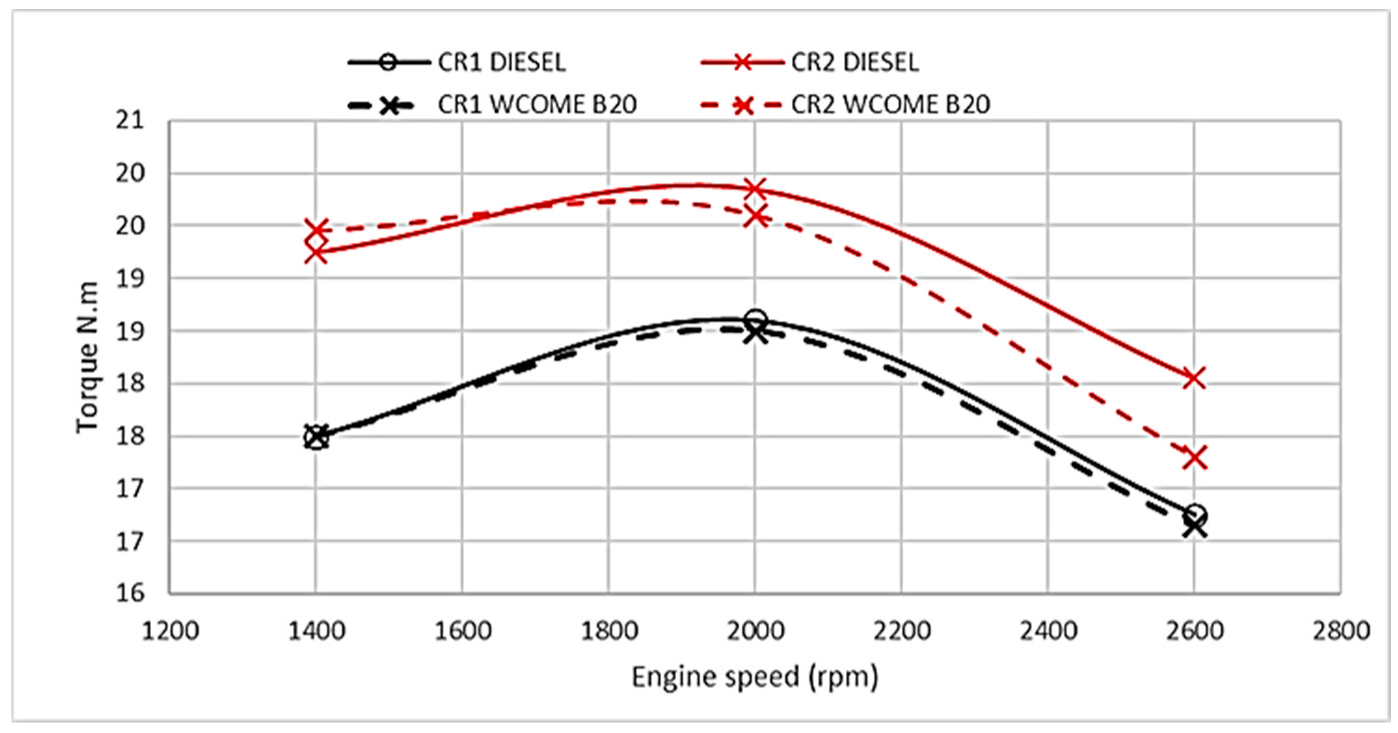 Energies 17 03844 g005