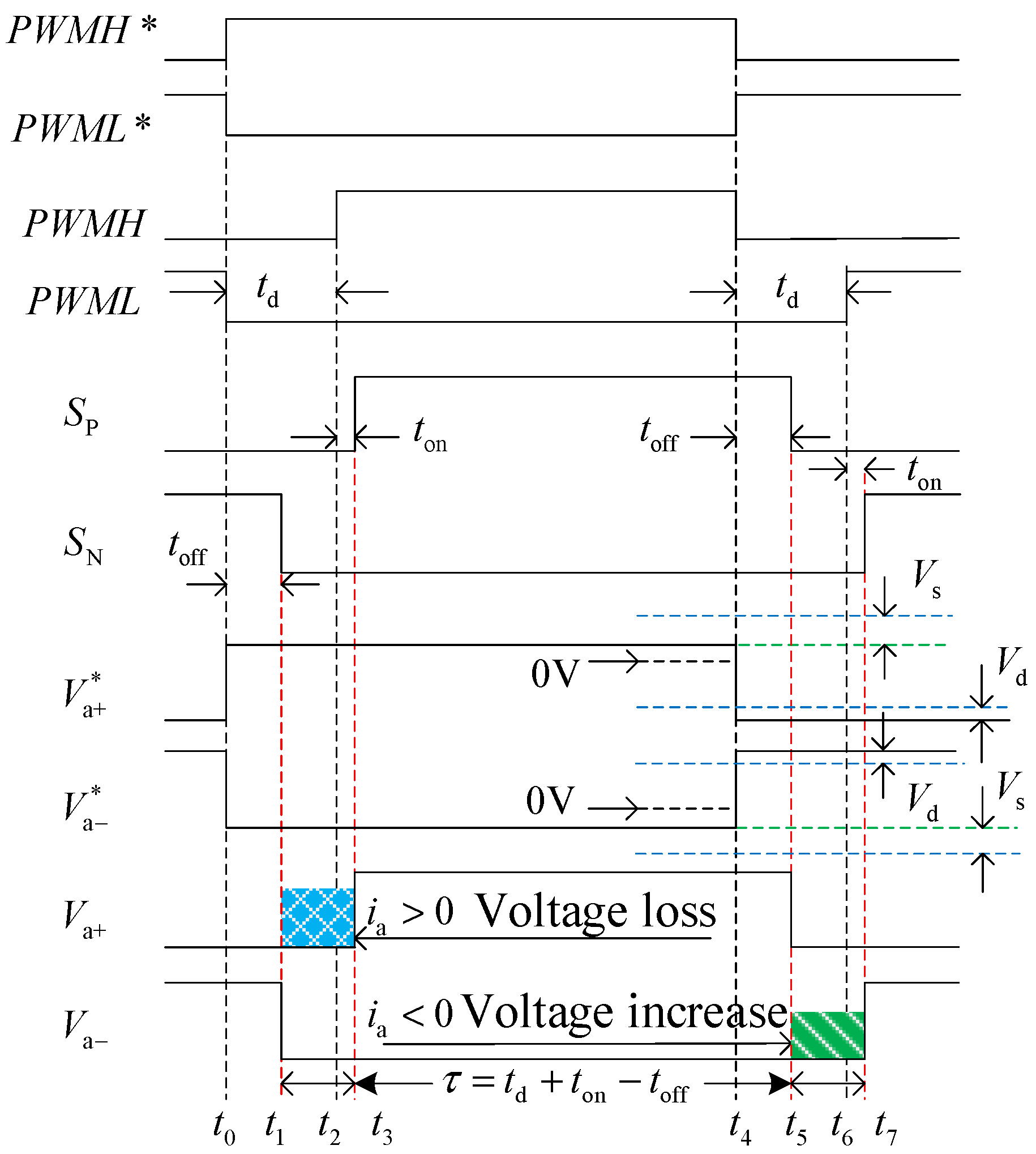 Energies 17 03845 g003