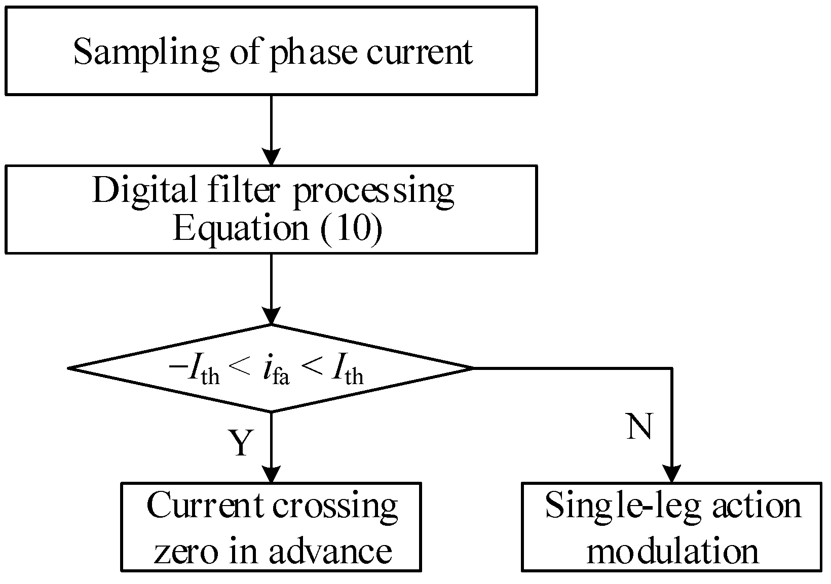 Energies 17 03845 g010