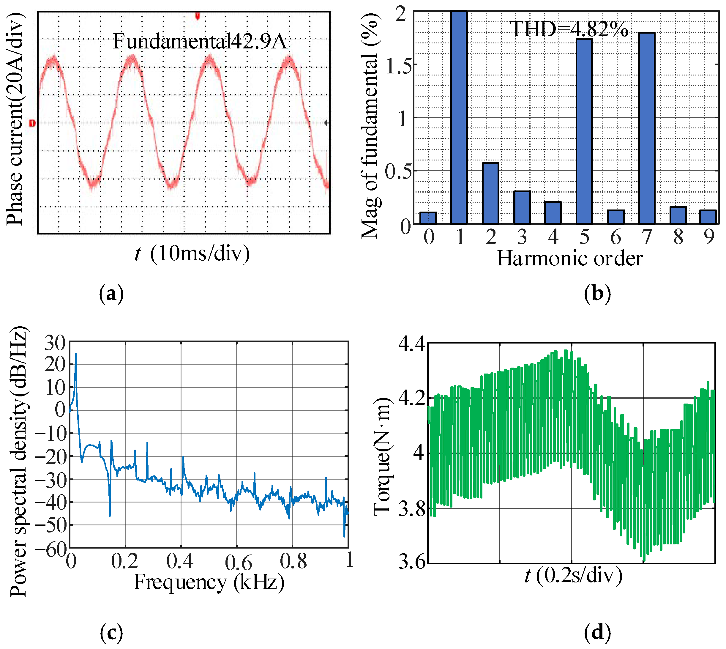 Energies 17 03845 g013