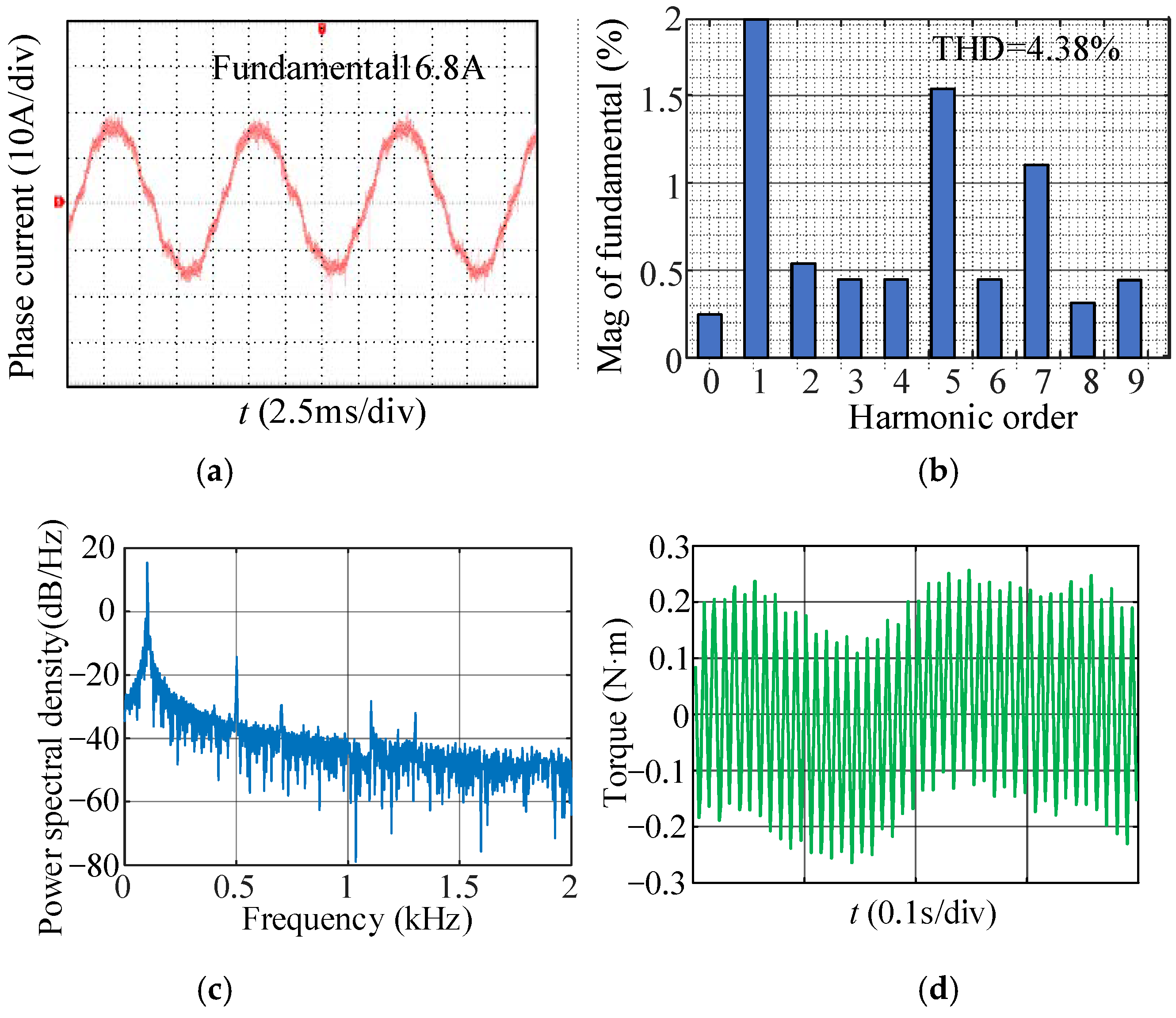 Energies 17 03845 g018