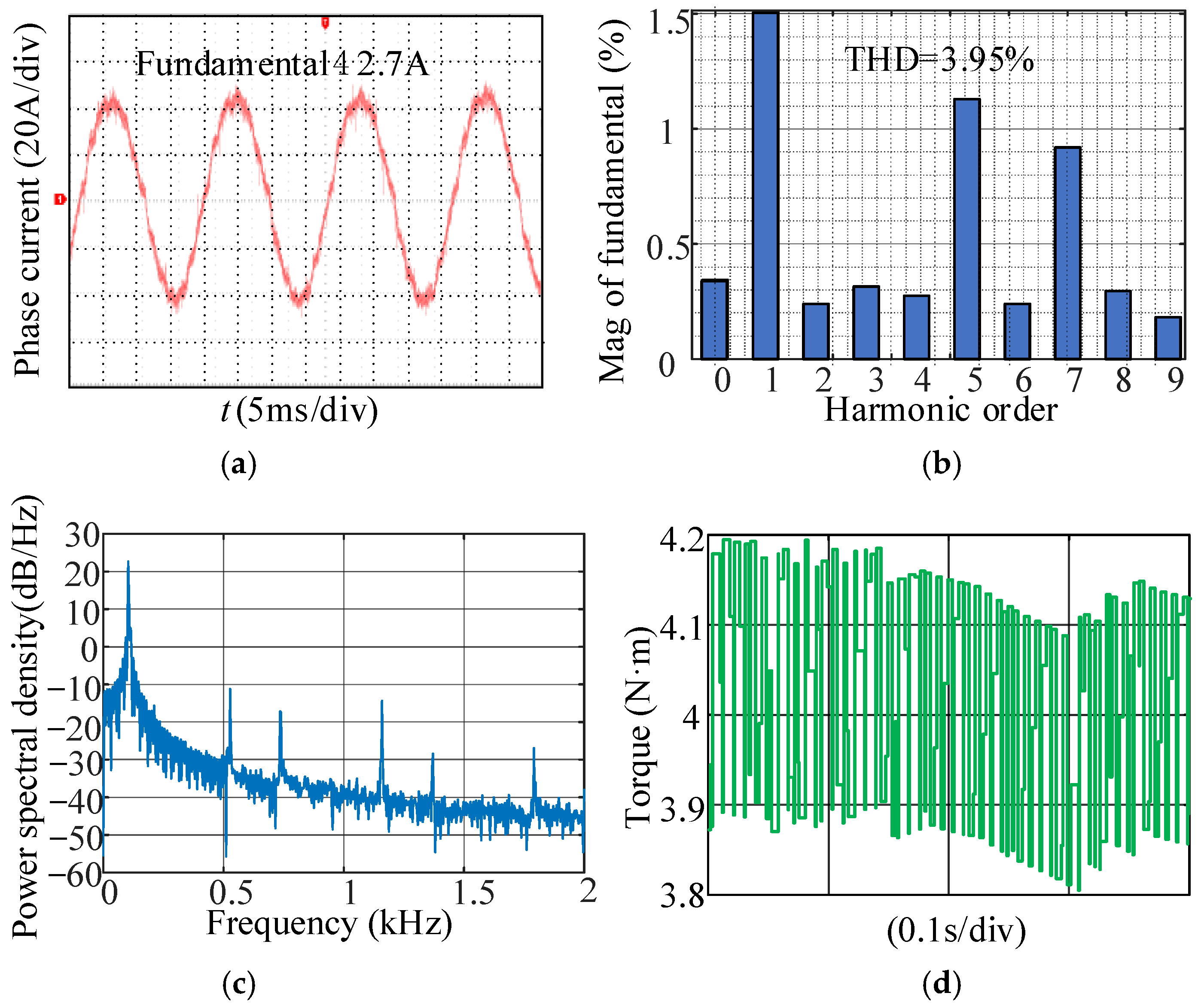 Energies 17 03845 g020