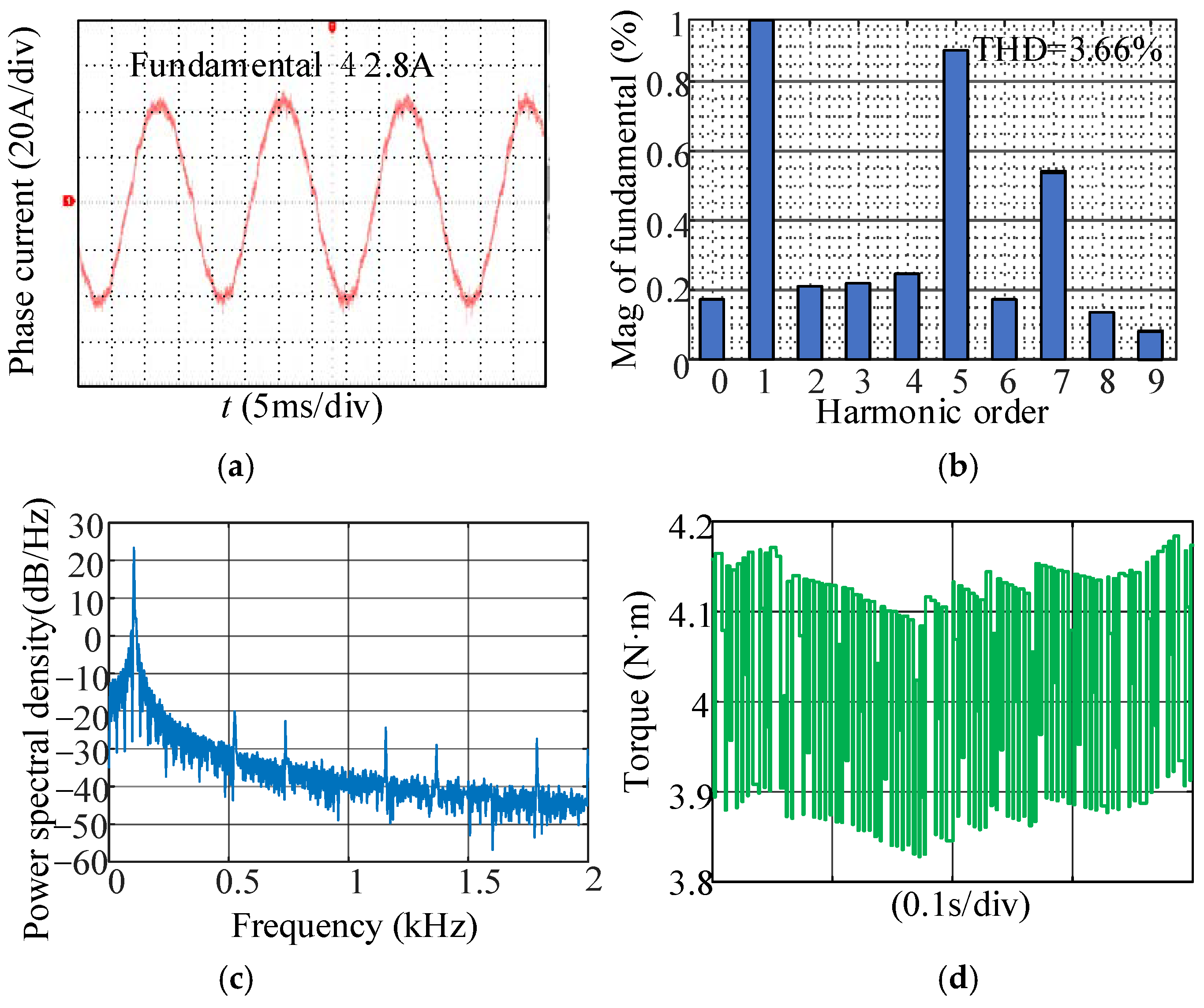 Energies 17 03845 g021