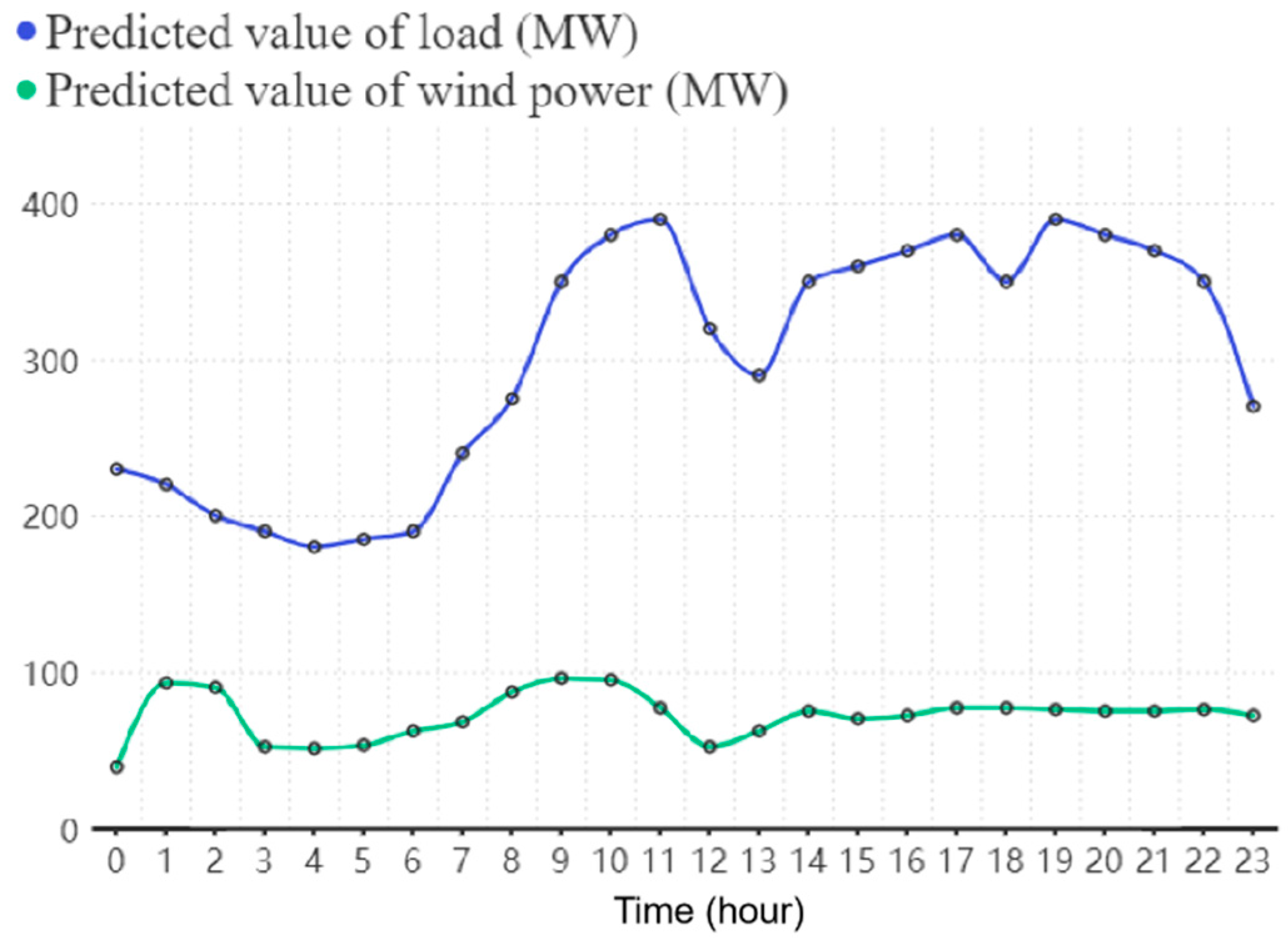 Energies 17 03846 g008