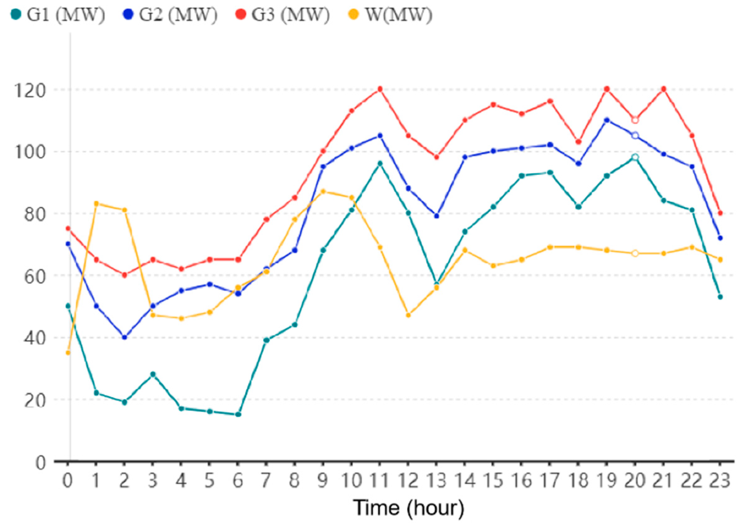 Energies 17 03846 g009