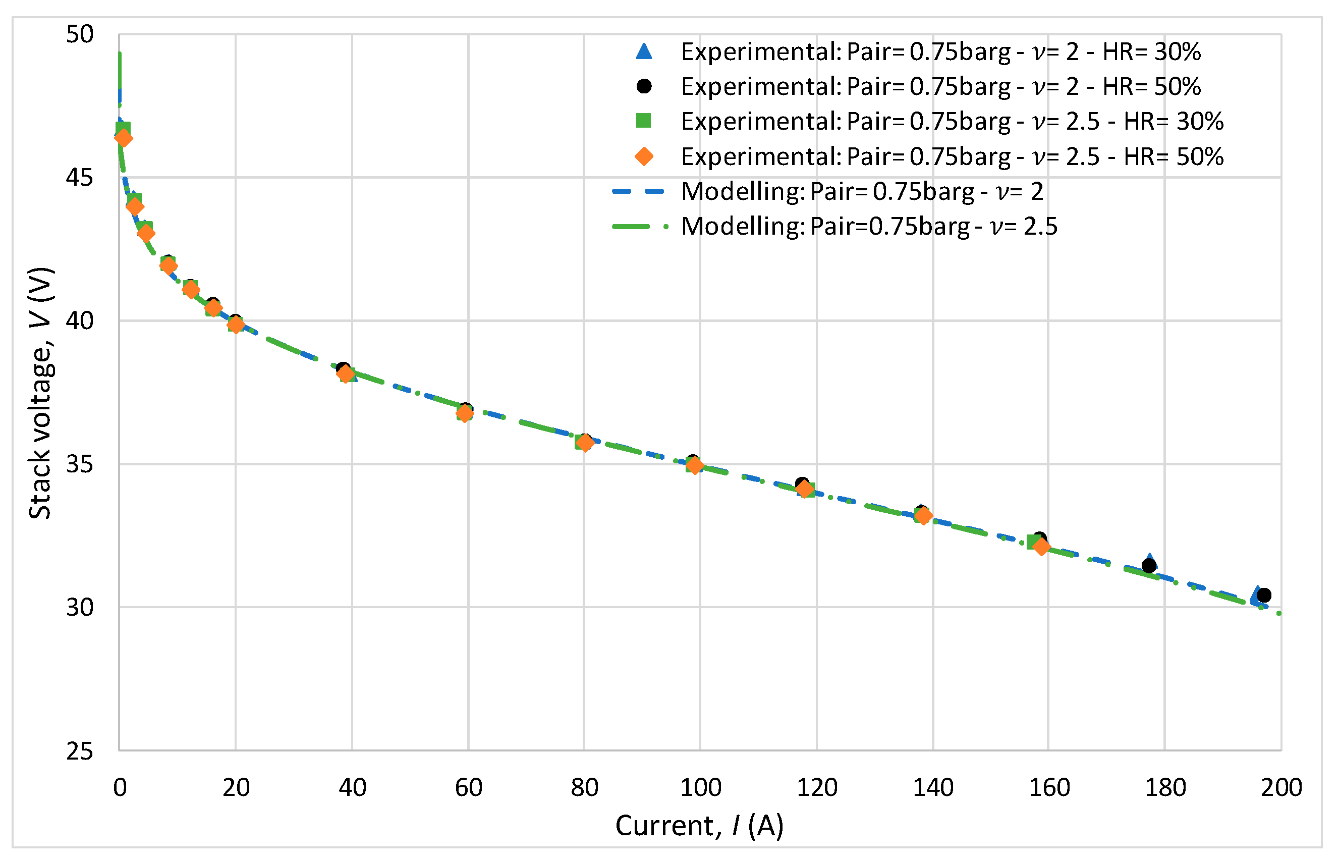 Energies 17 03850 g007