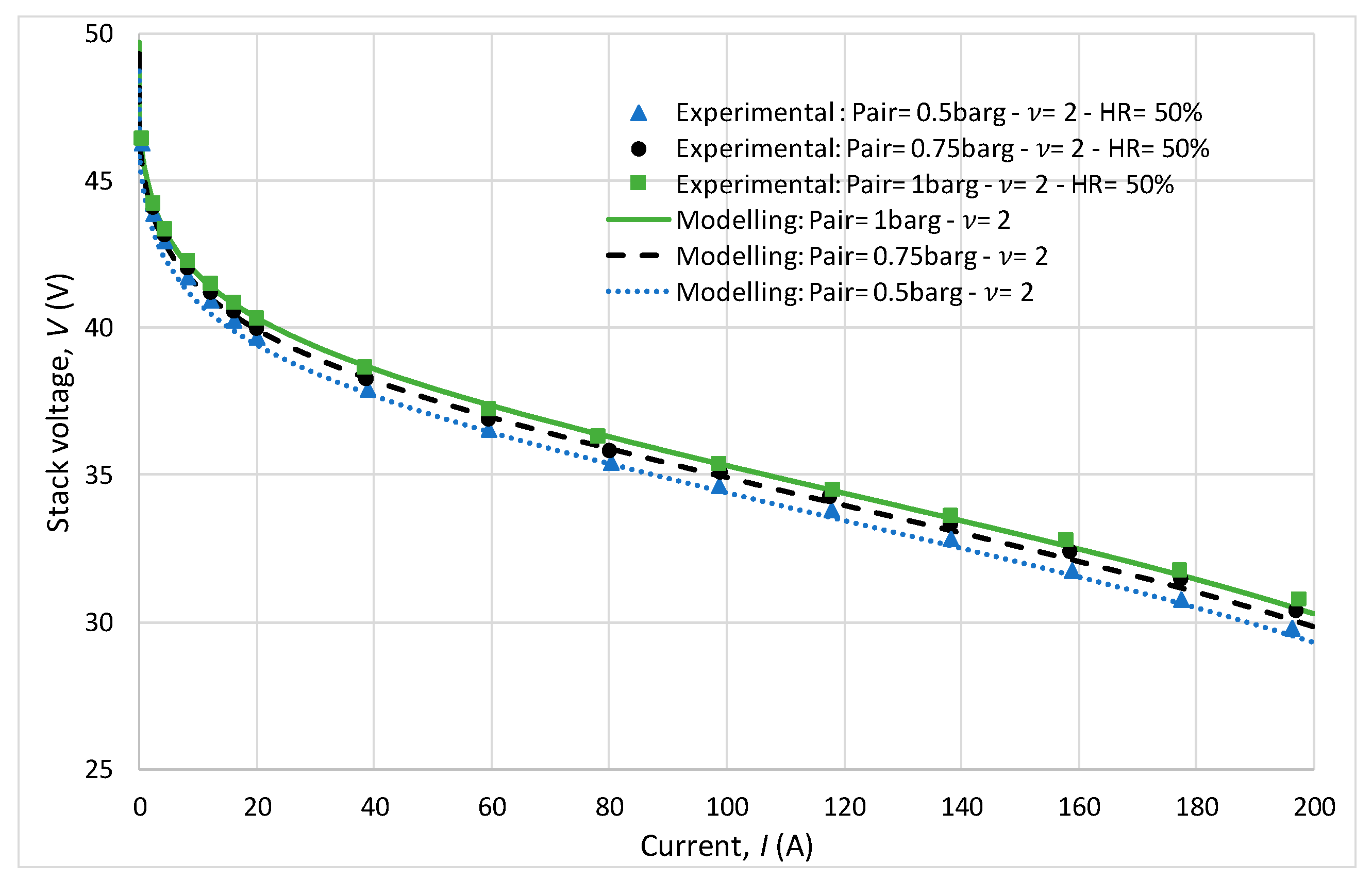 Energies 17 03850 g008