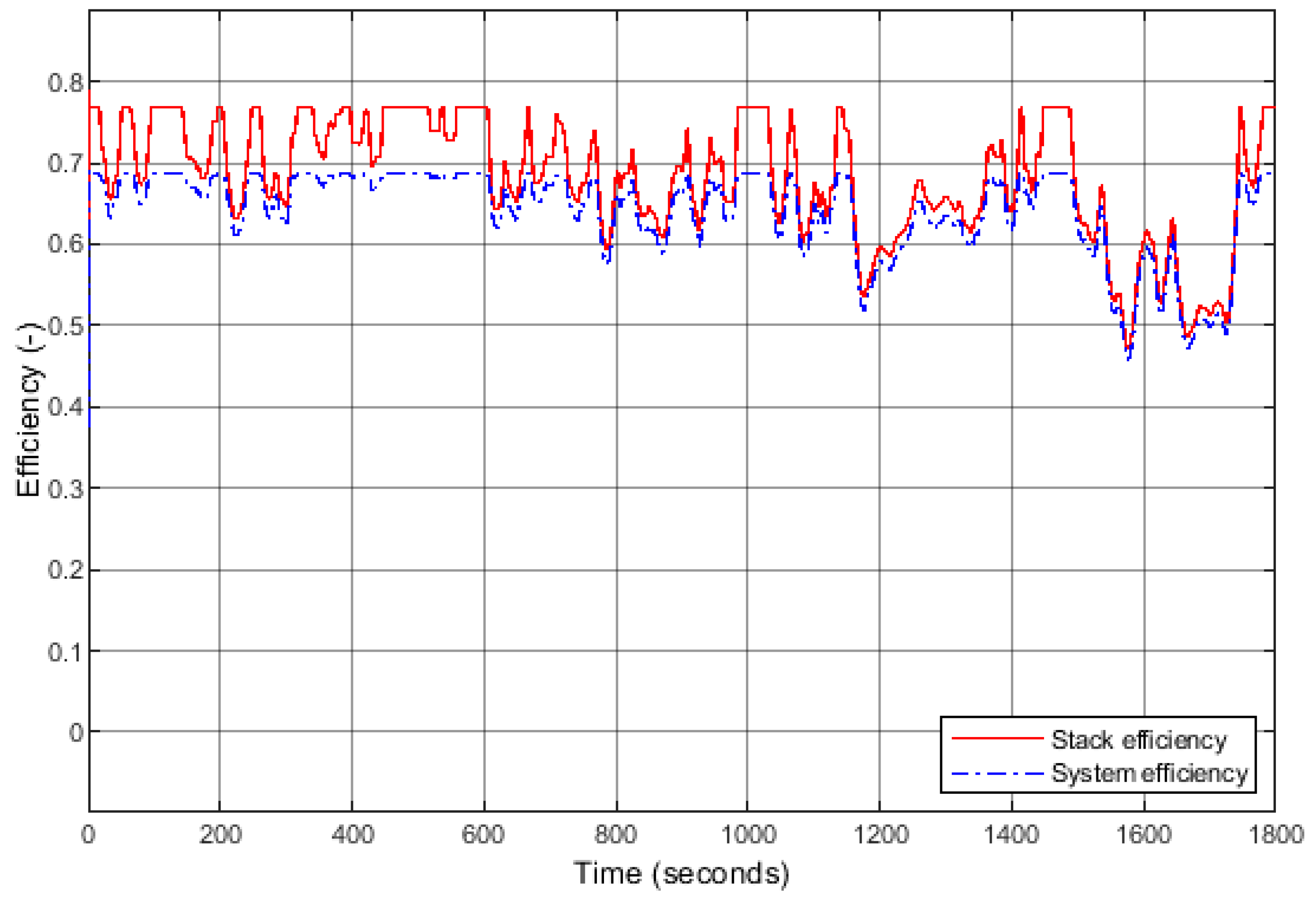 Energies 17 03850 g013