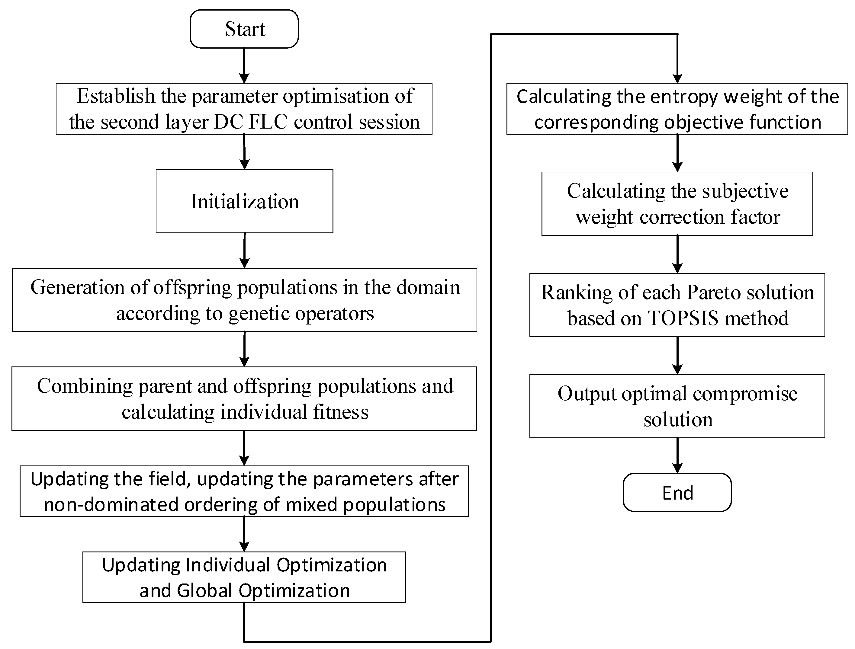Energies 17 03851 g008