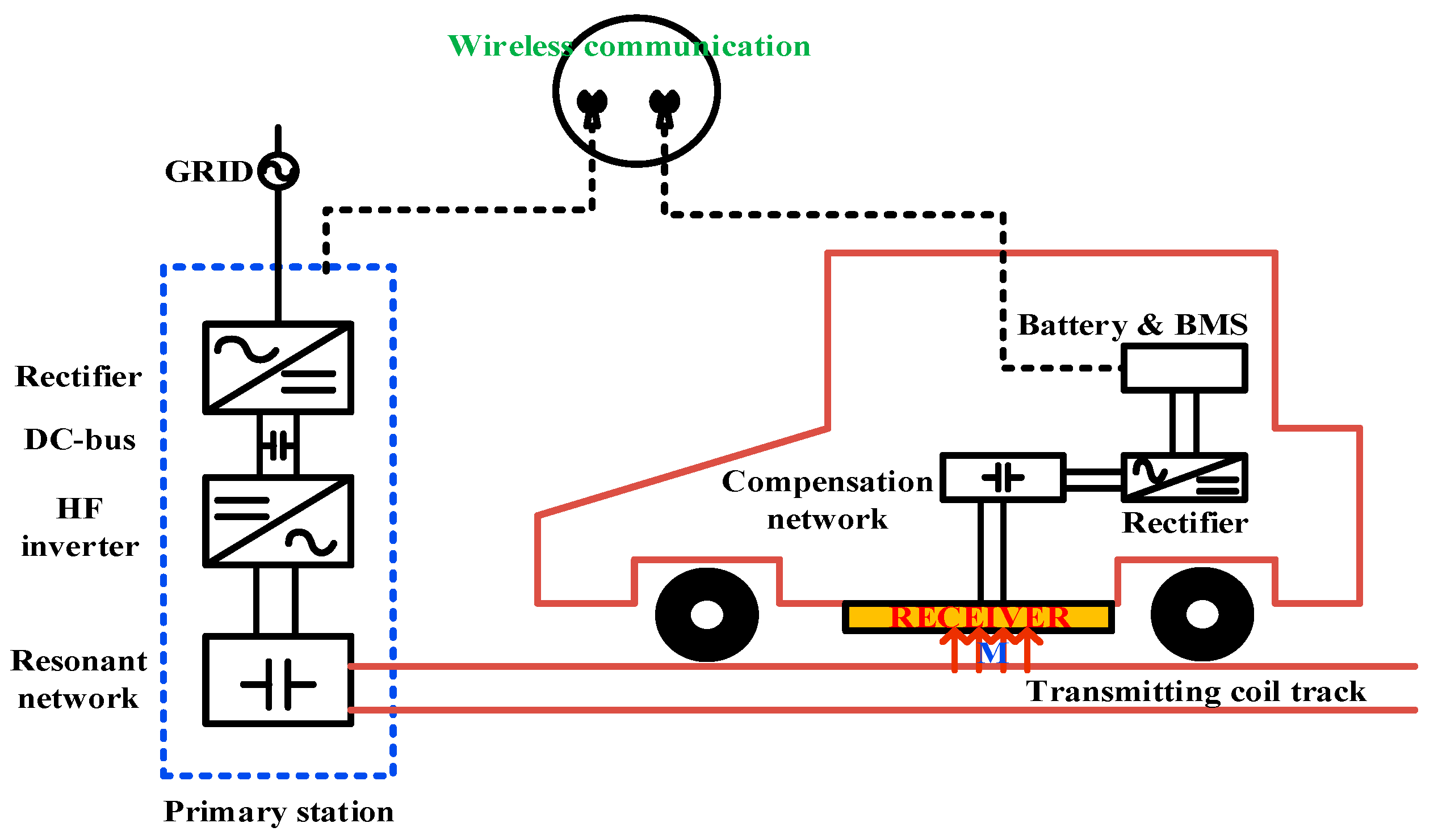 Energies 17 03858 g016