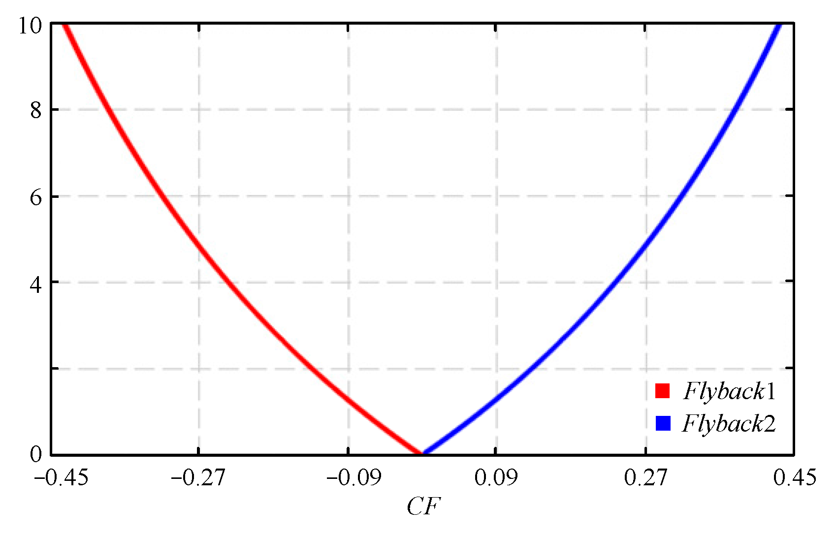 Energies 17 03859 g016