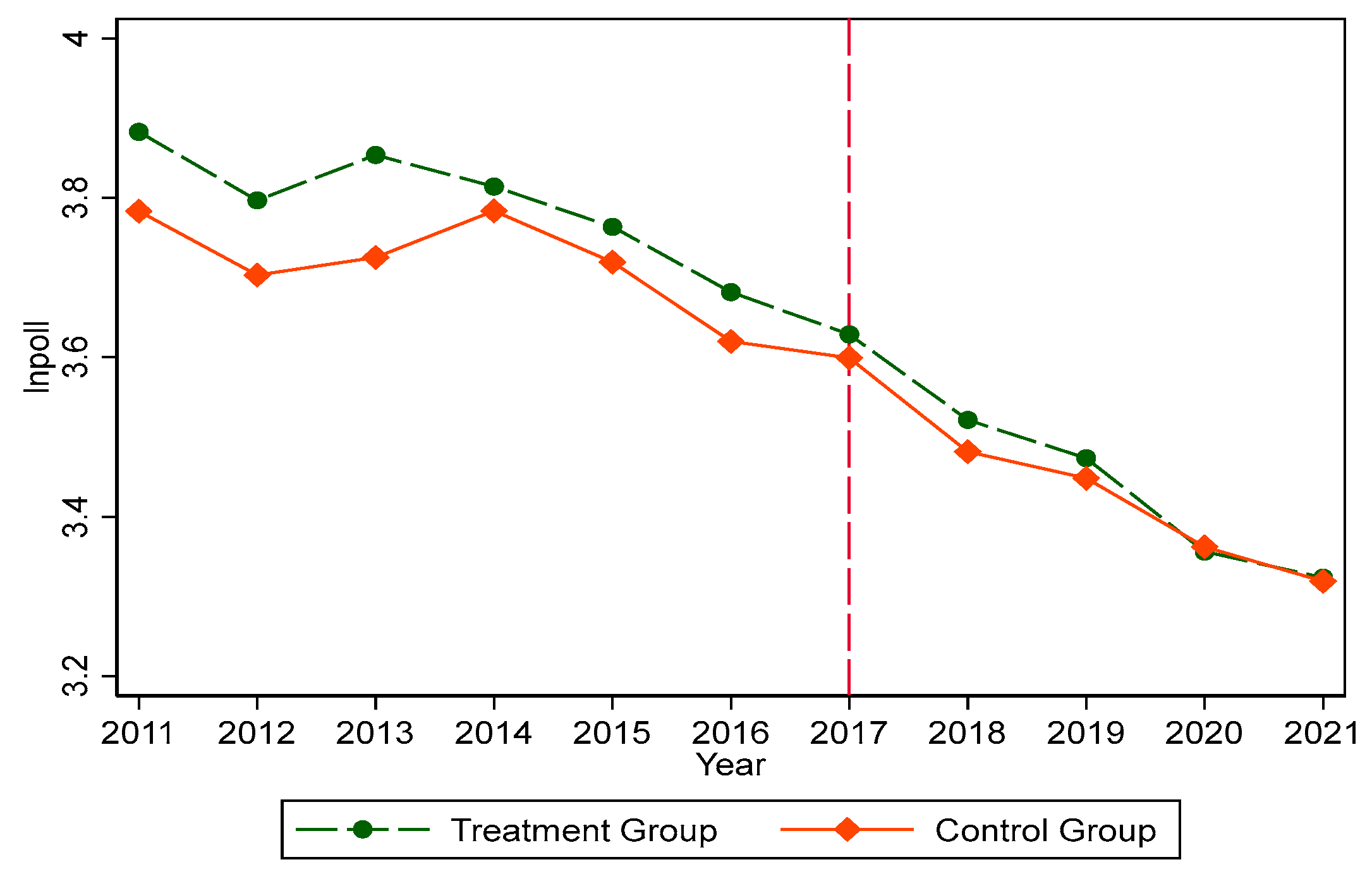 Energies 17 03860 g002