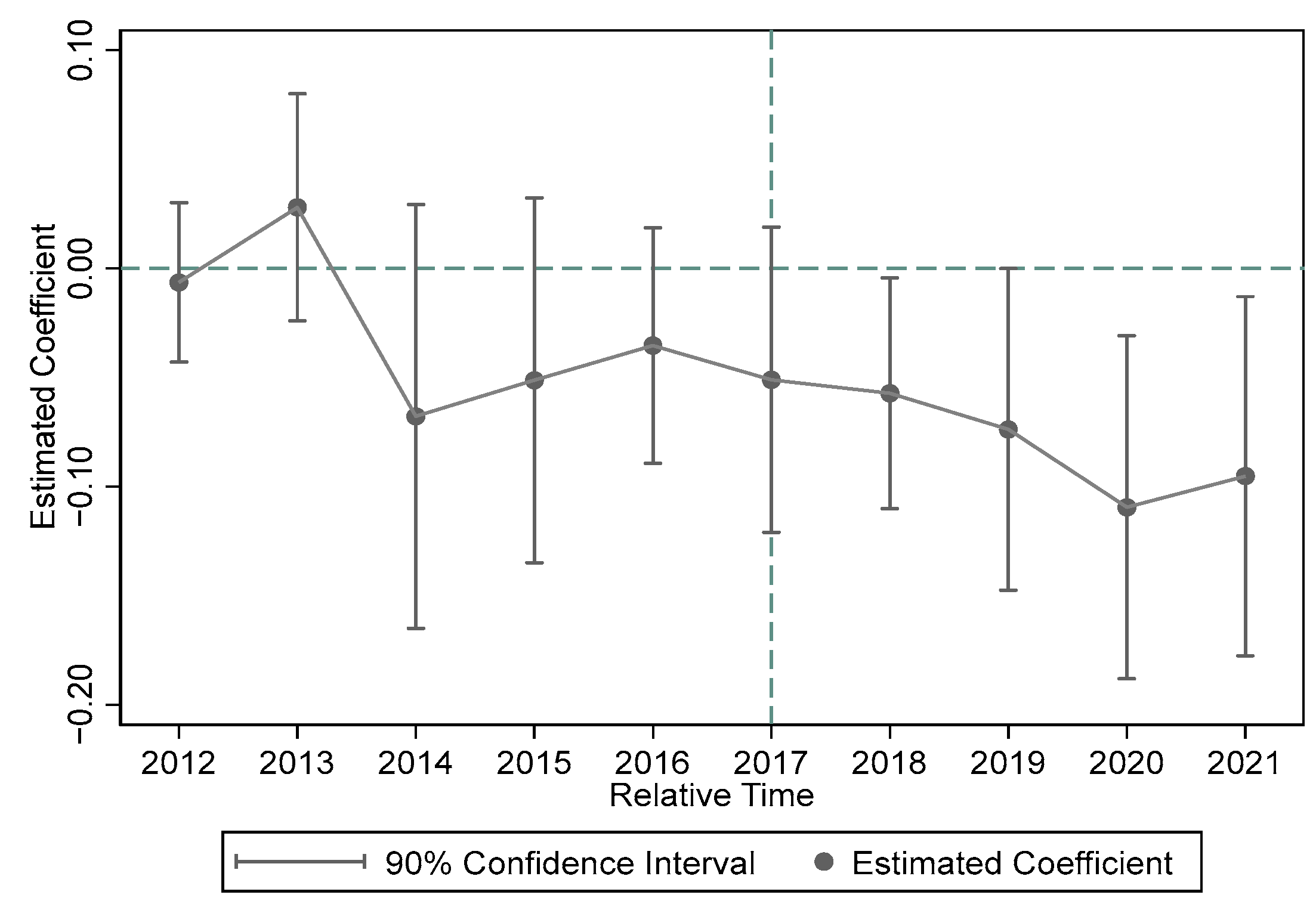 Energies 17 03860 g003