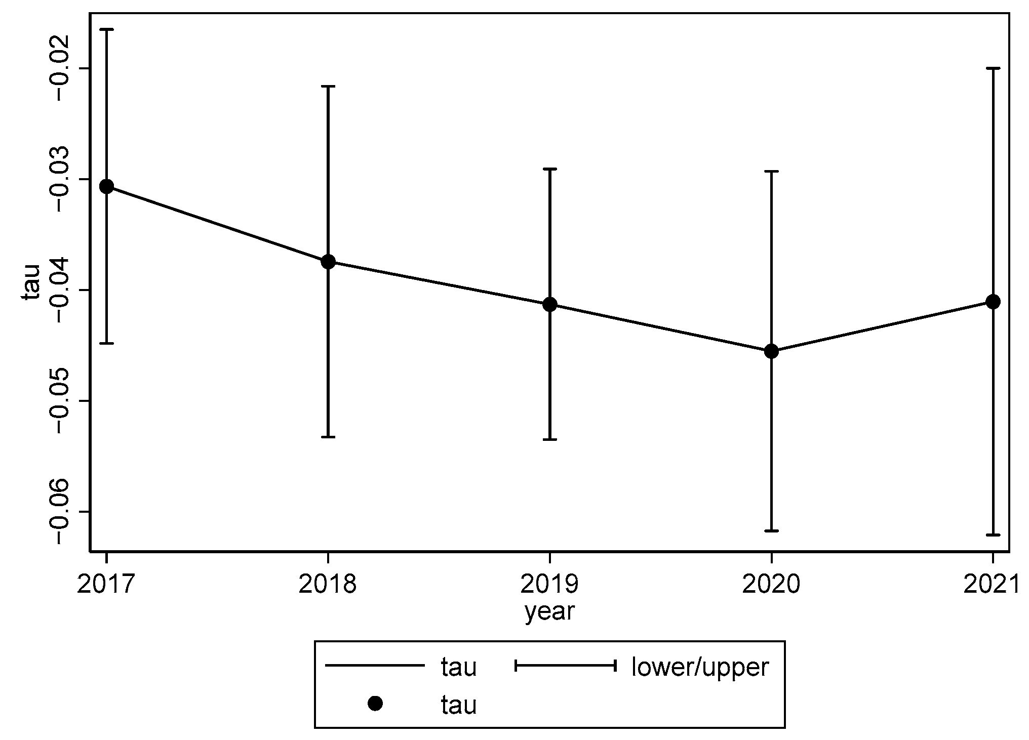 Energies 17 03860 g005
