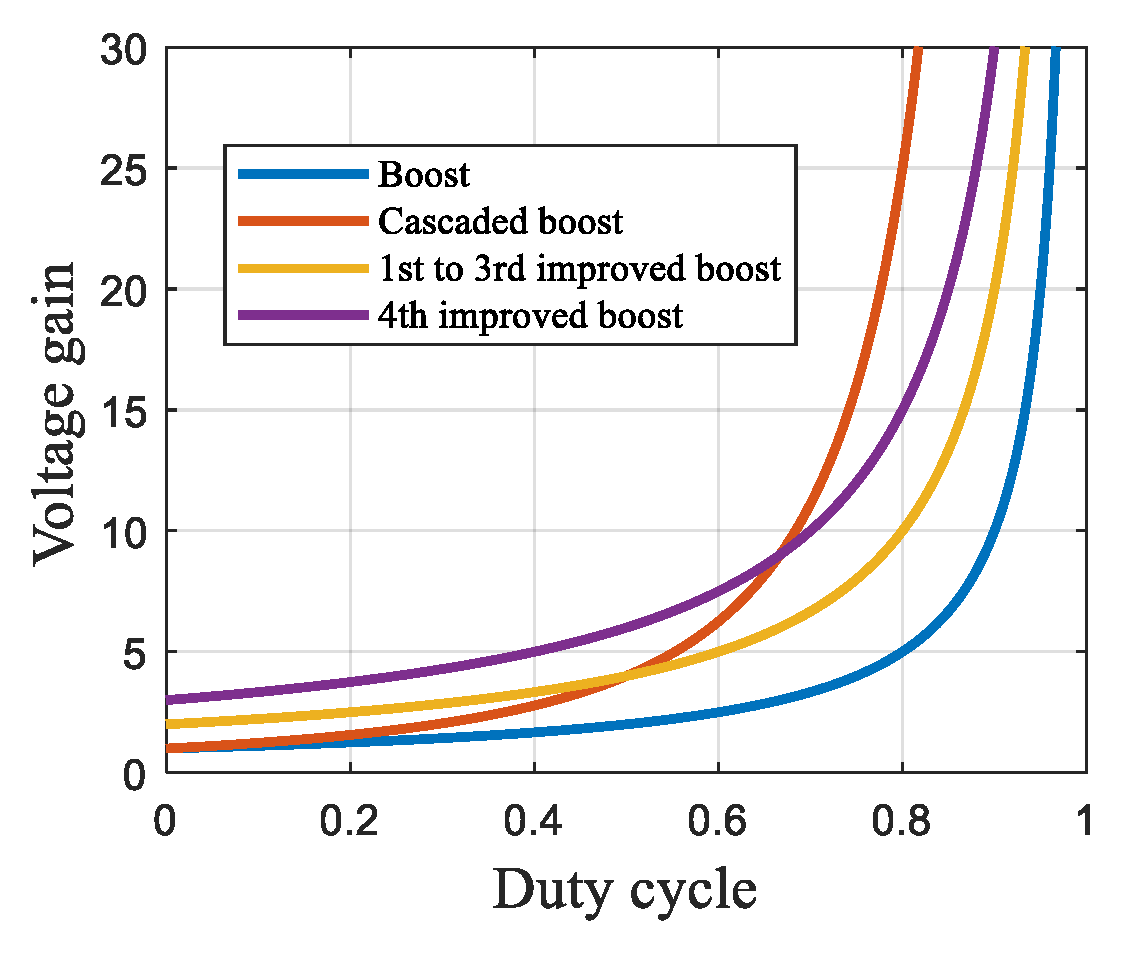 Energies 17 03861 g002