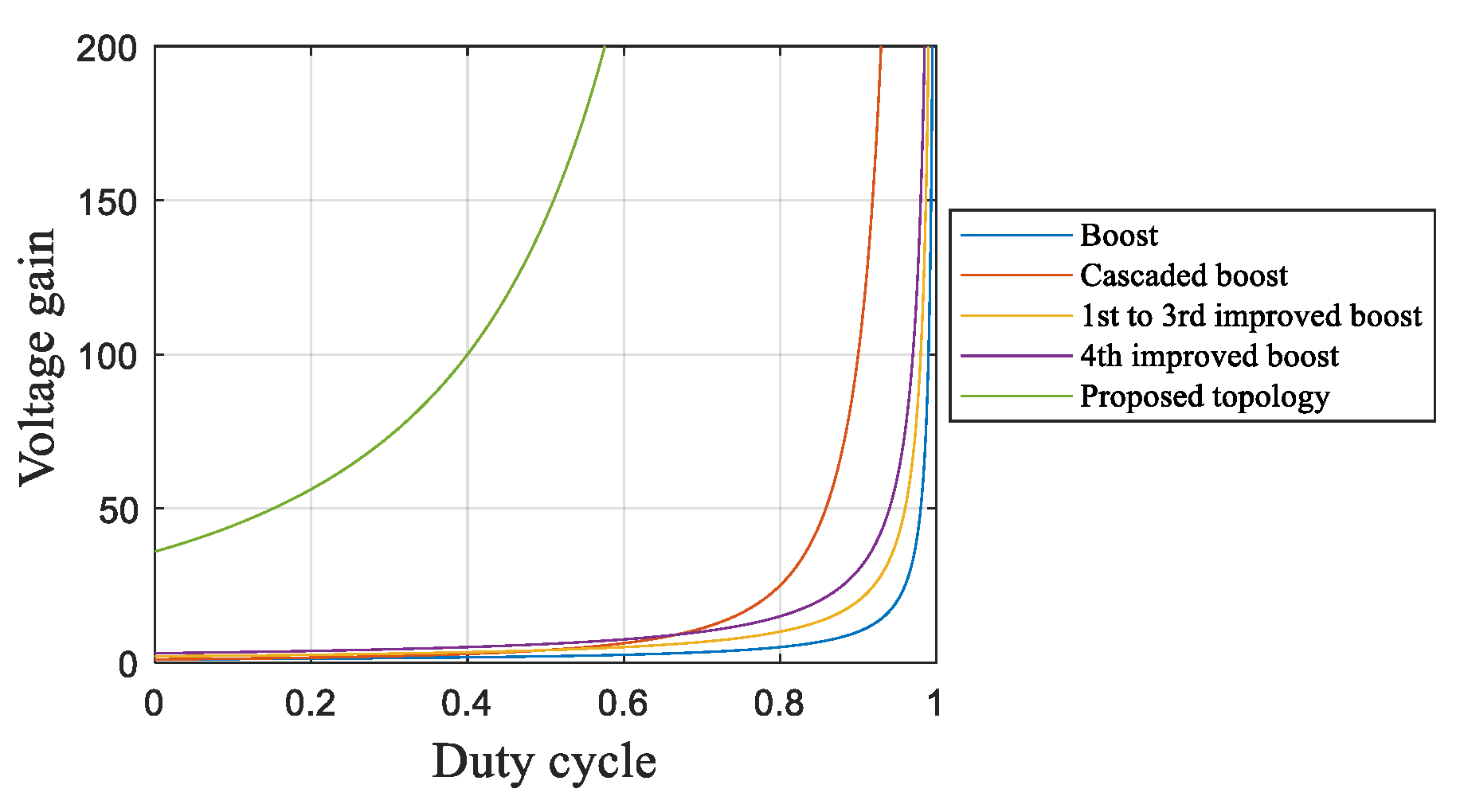 Energies 17 03861 g004