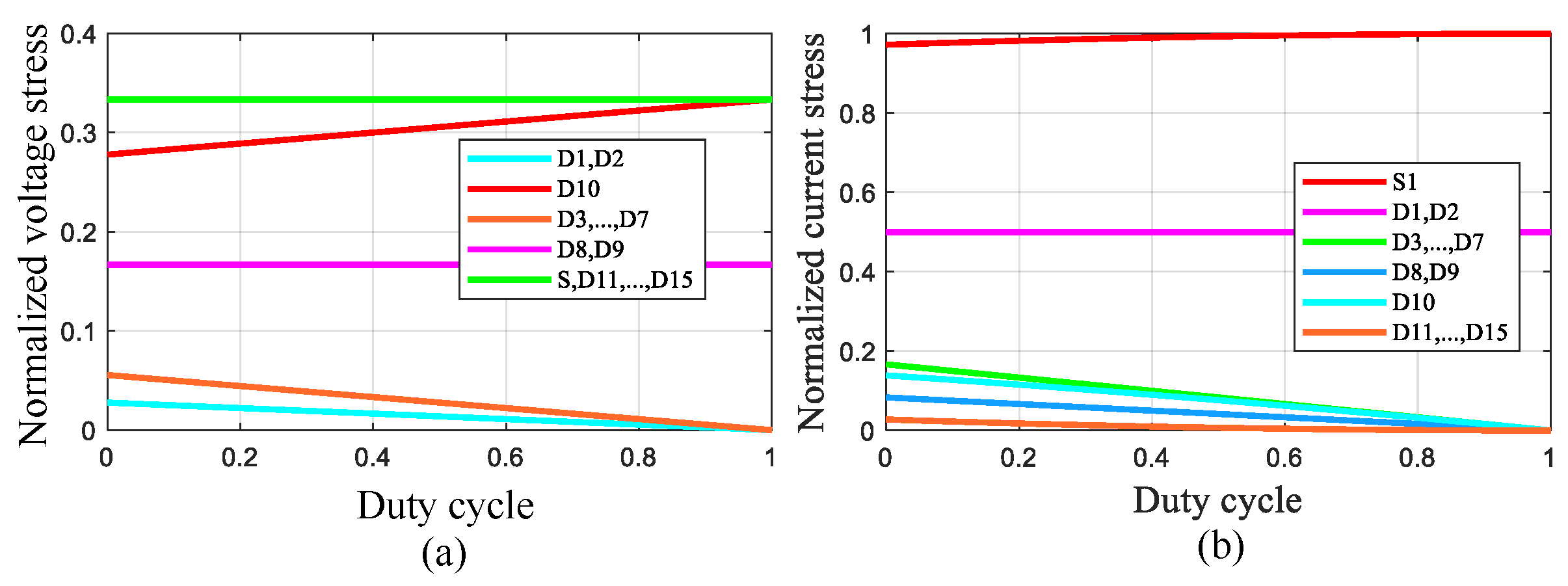 Energies 17 03861 g005