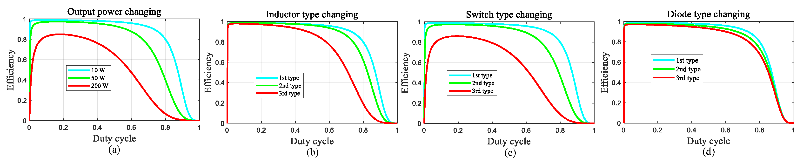 Energies 17 03861 g009