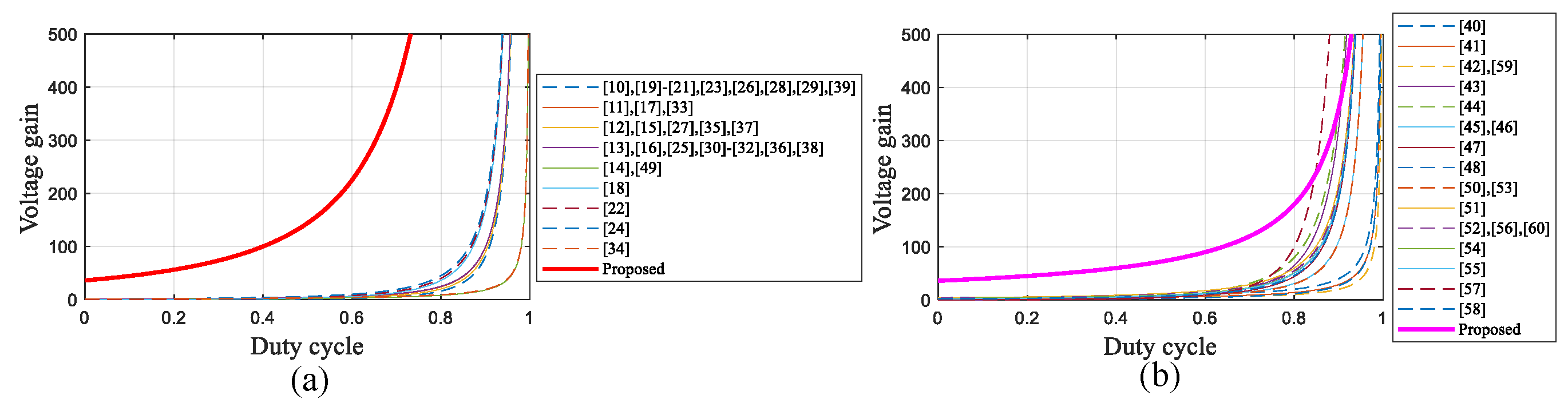 Energies 17 03861 g010