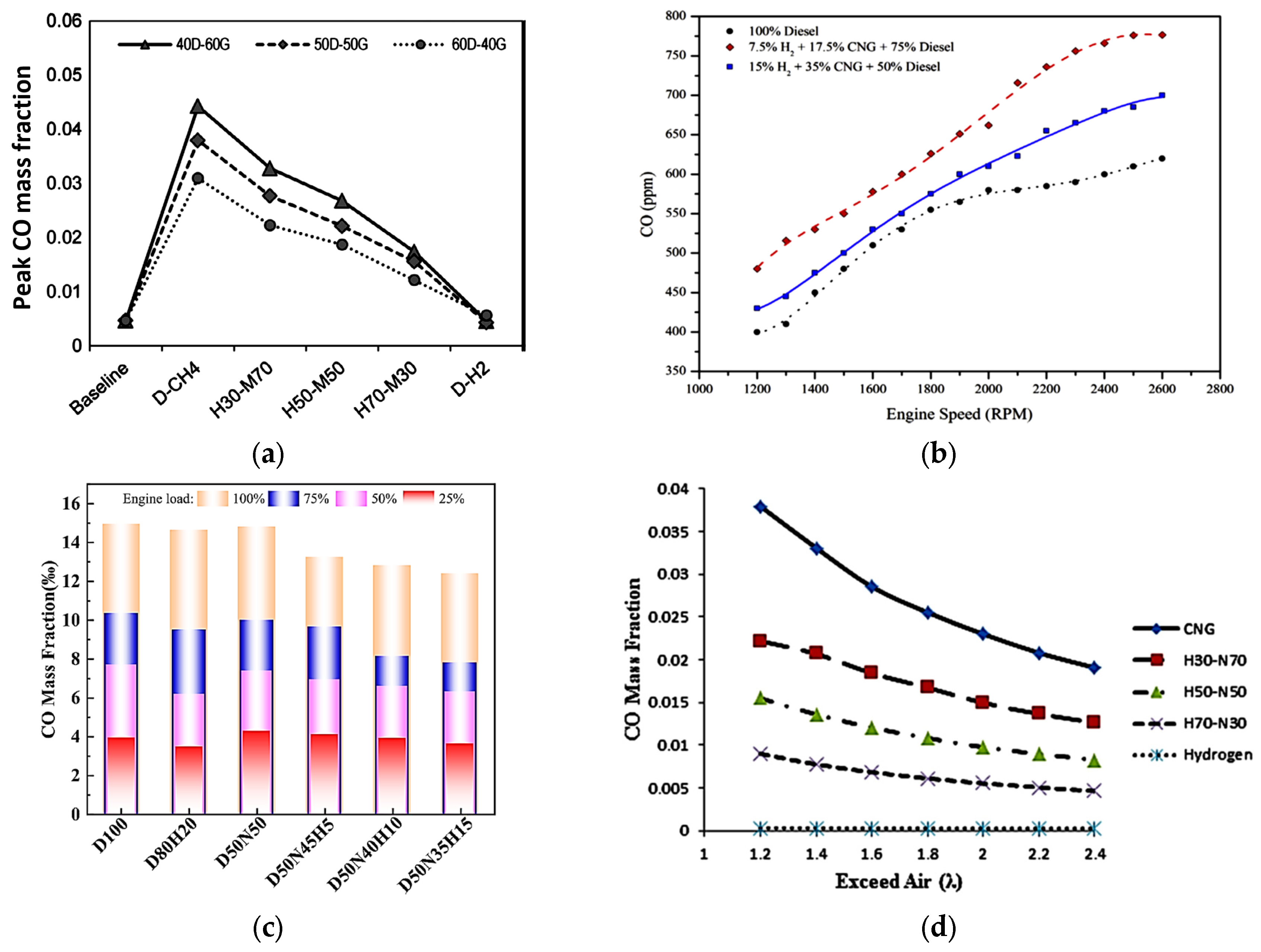 Energies 17 03862 g001a