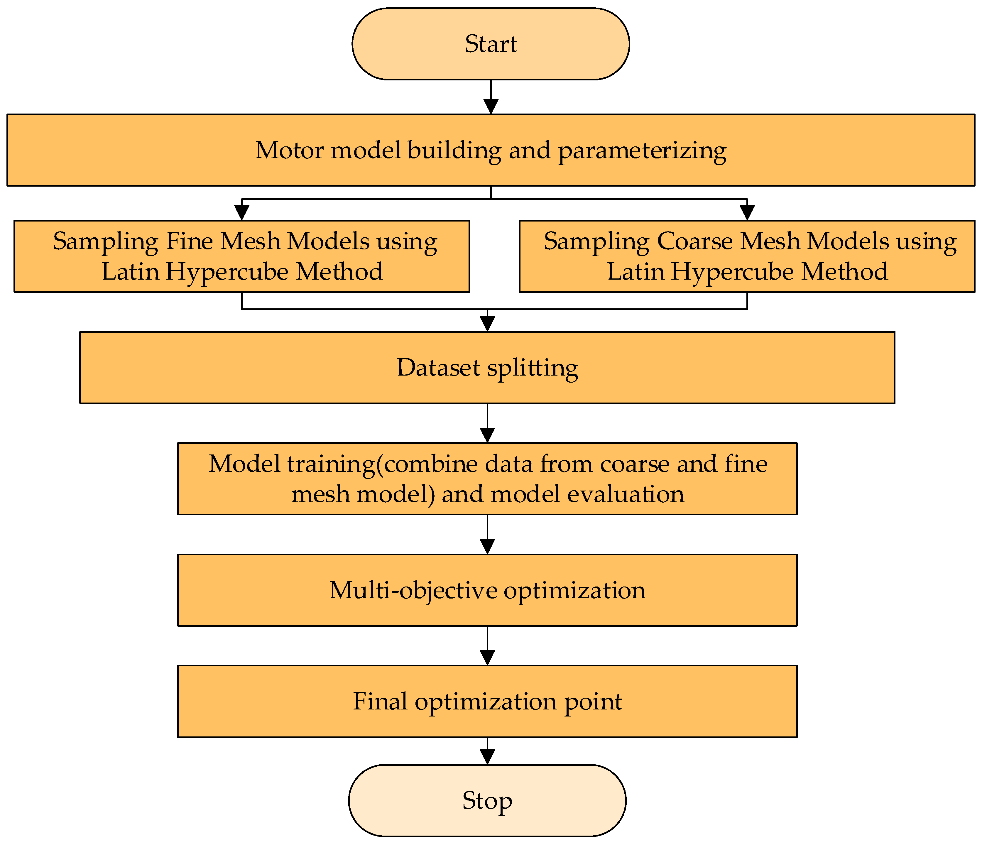 Energies 17 03864 g007