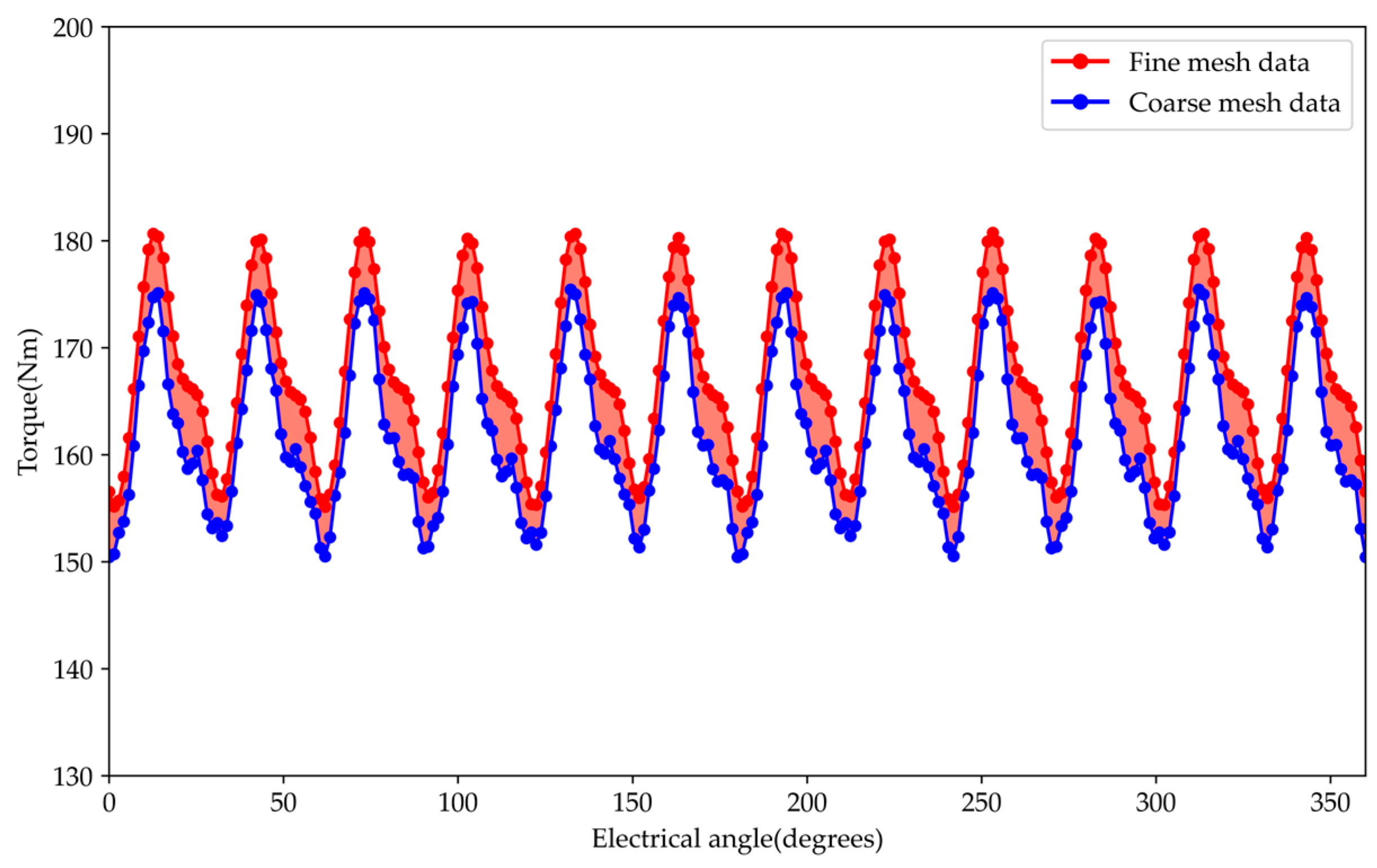 Energies 17 03864 g010