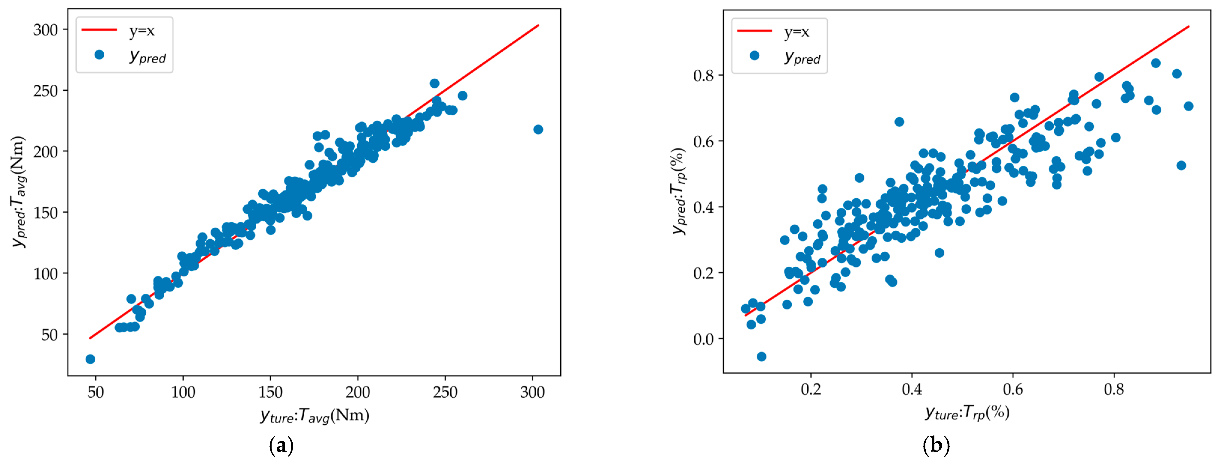 Energies 17 03864 g016a