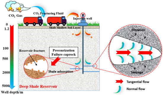 洋書 hydraulic fracturing PDF] Mechanics of Hydraulic Fracturing by Xi Zhang