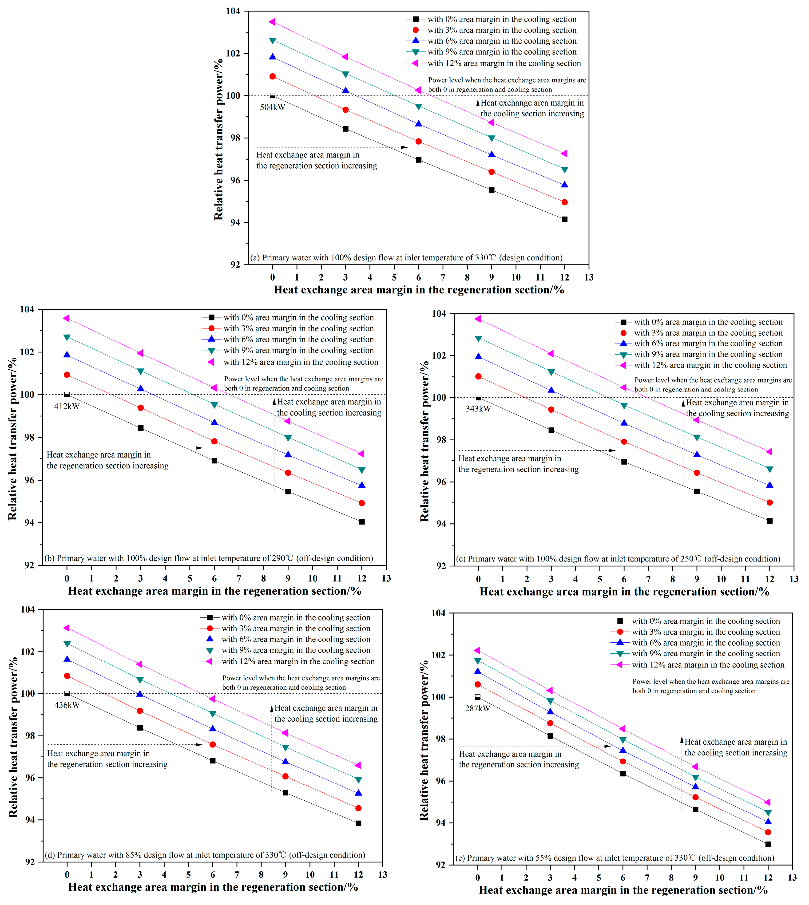 Energies 17 03867 g007