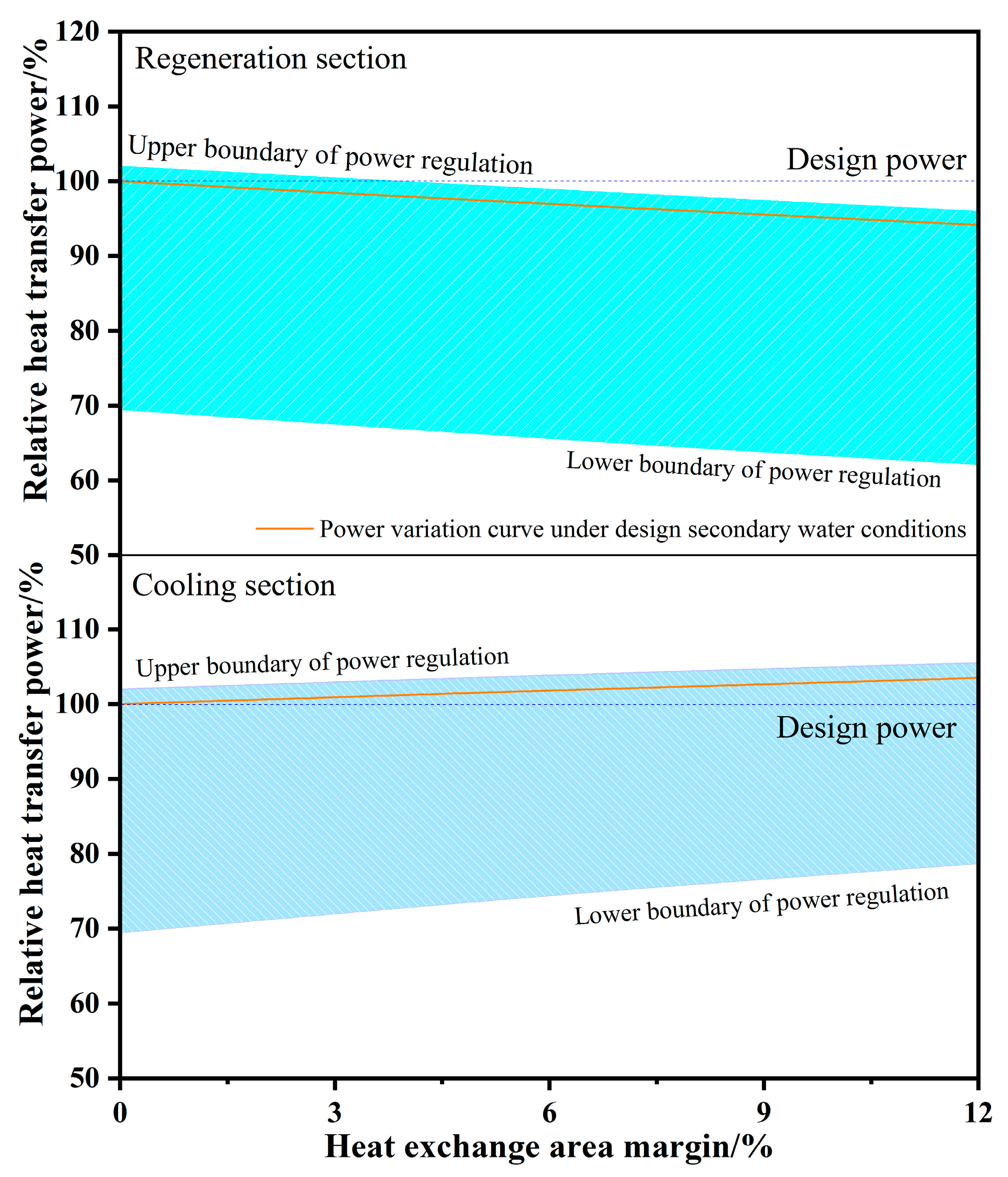 Energies 17 03867 g008