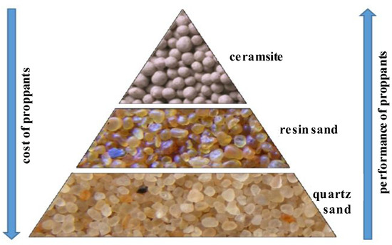 Numerical Calculation and Application for Crushing Rate and