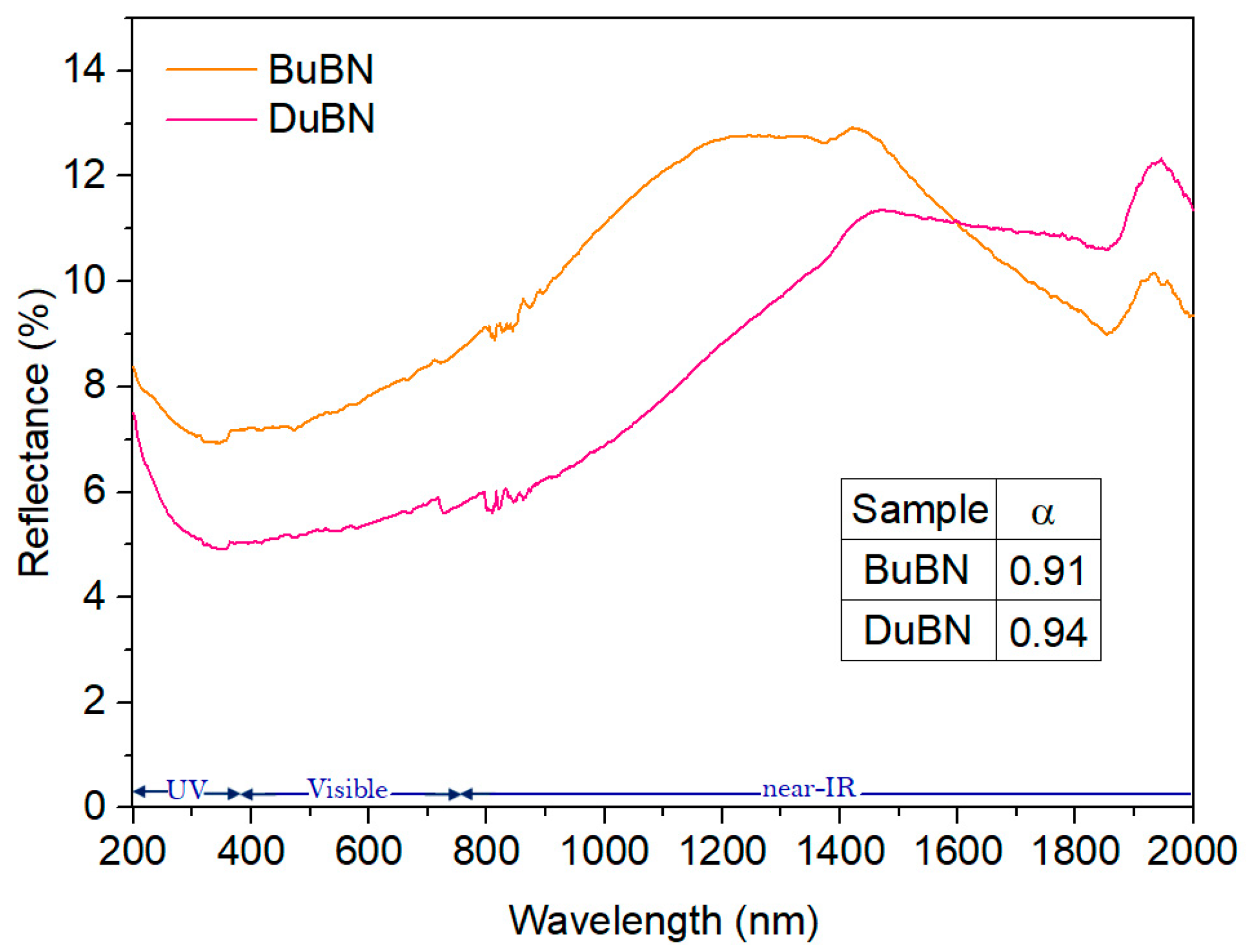 Energies 17 03869 g006