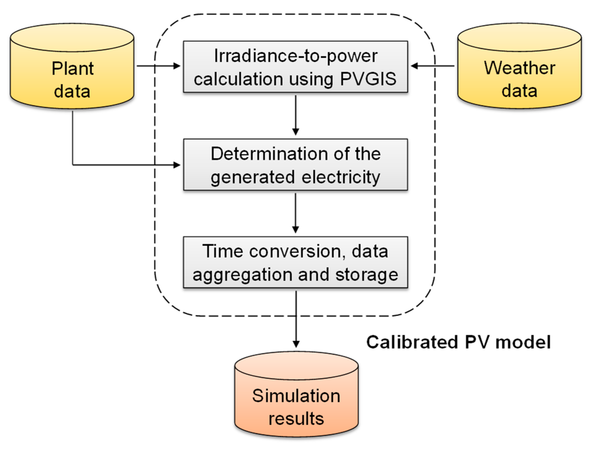 Energies 17 03871 g002