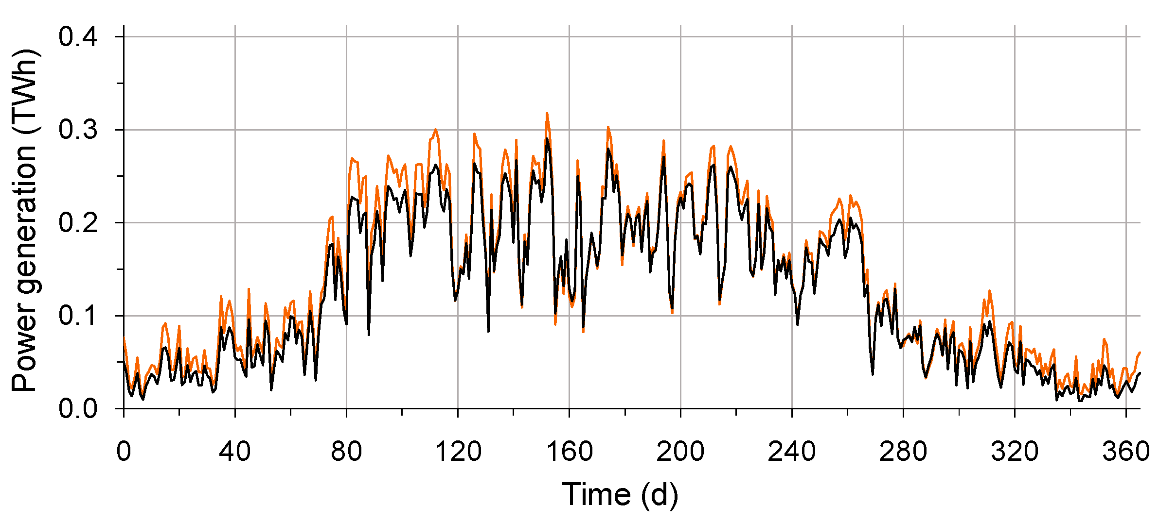 Energies 17 03871 g003