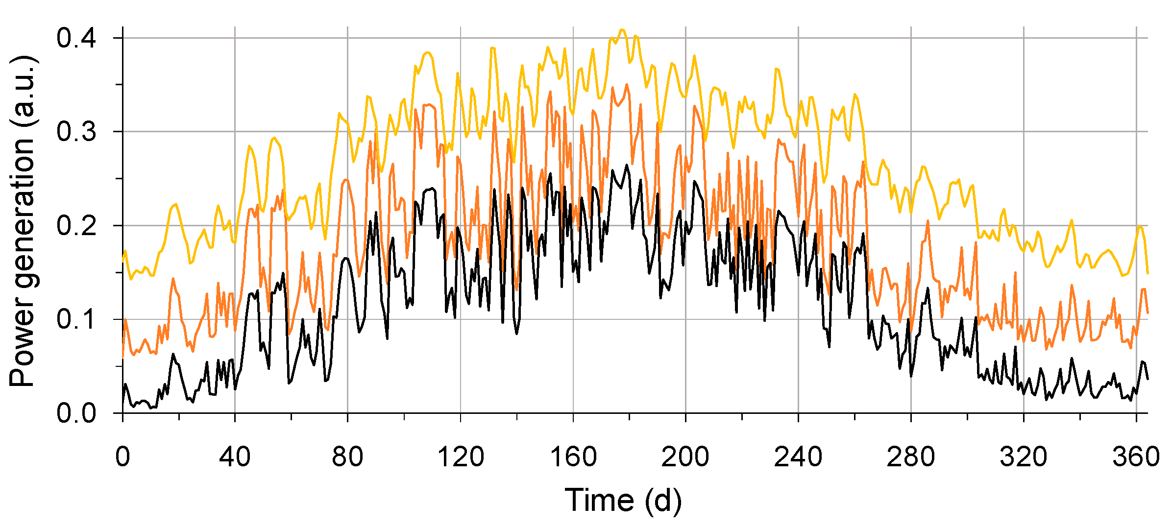 Energies 17 03871 g004